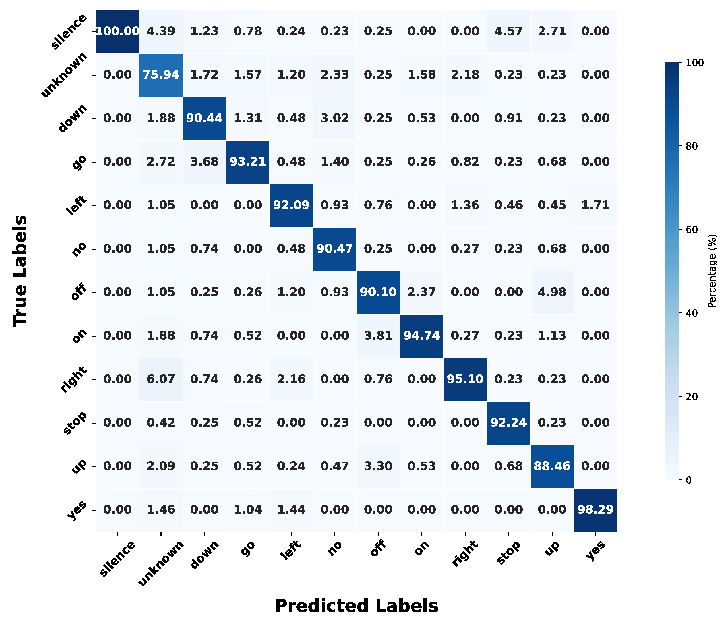 Preprints 151492 g009