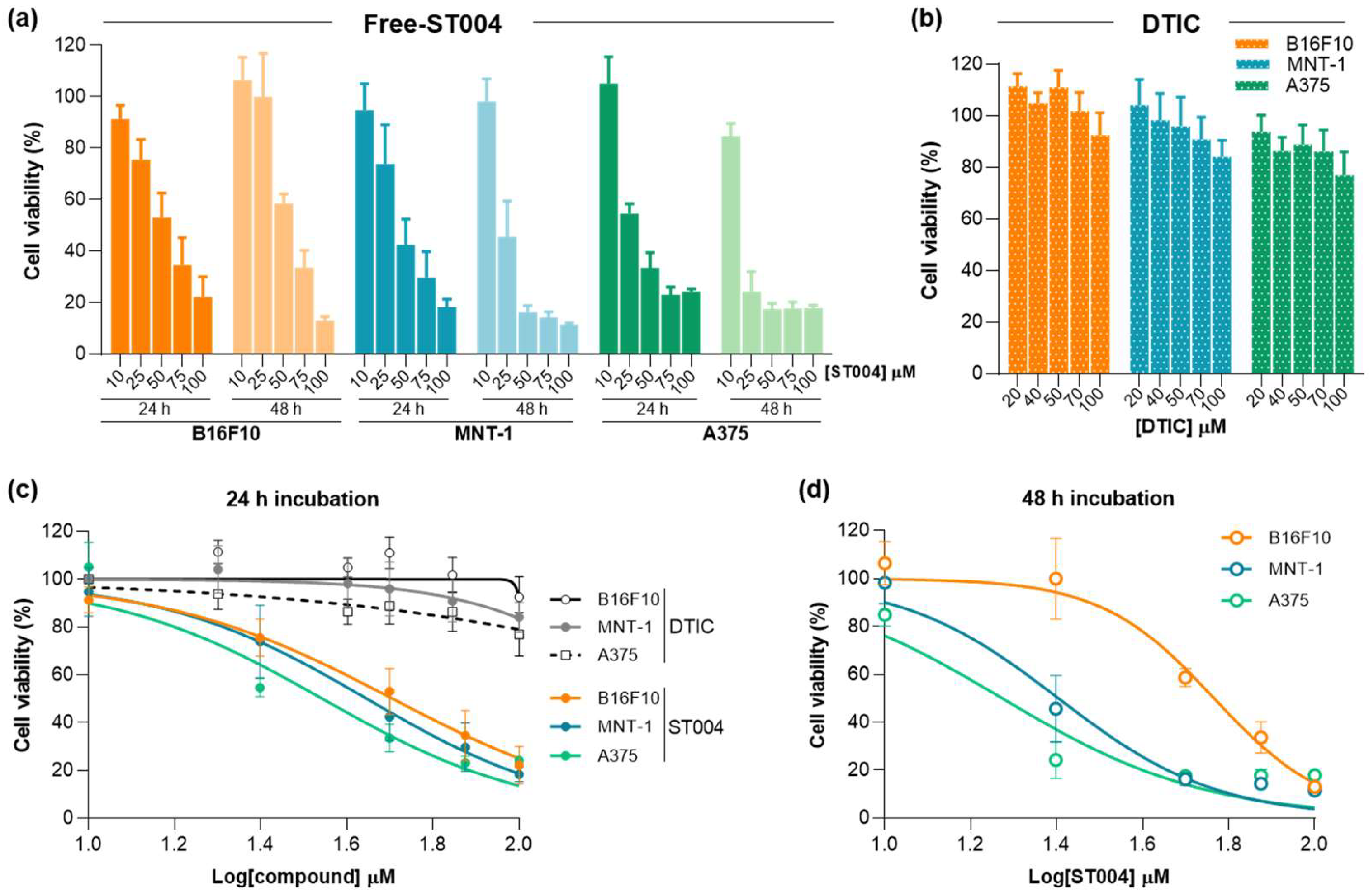 Preprints 138503 g002
