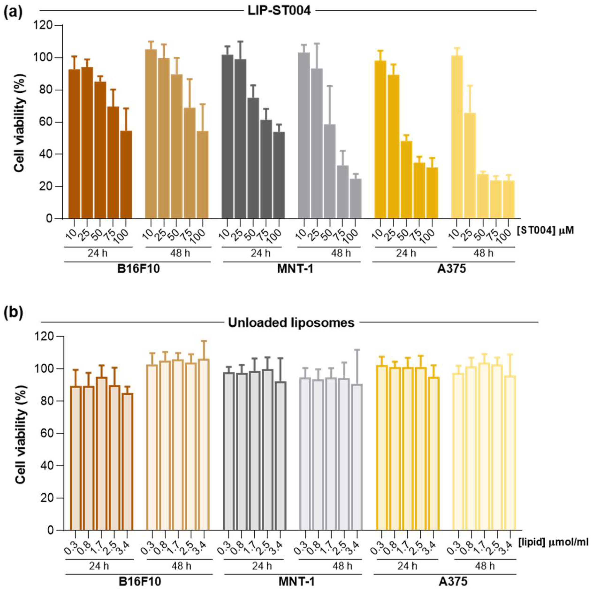 Preprints 138503 g003