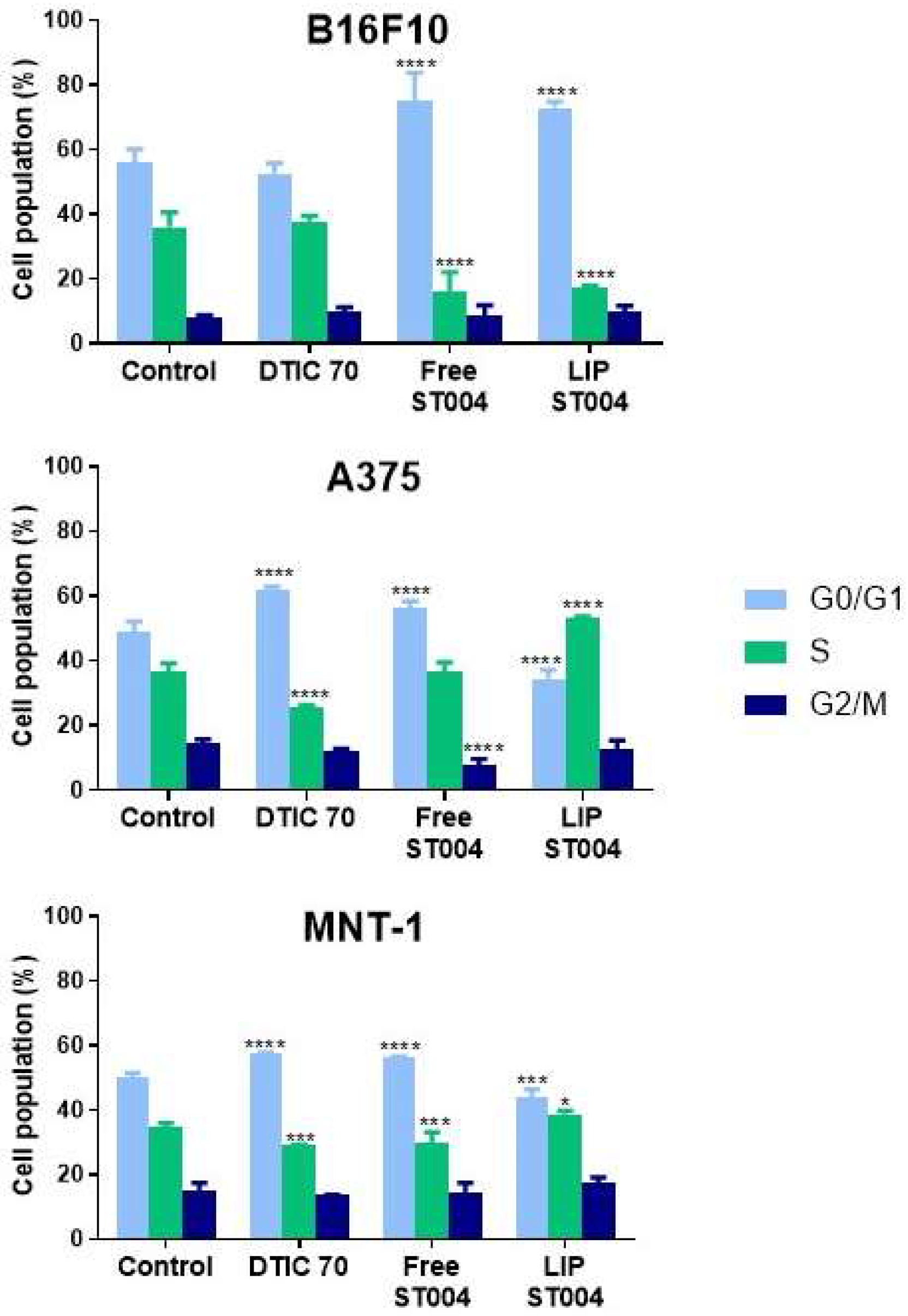 Preprints 138503 g004