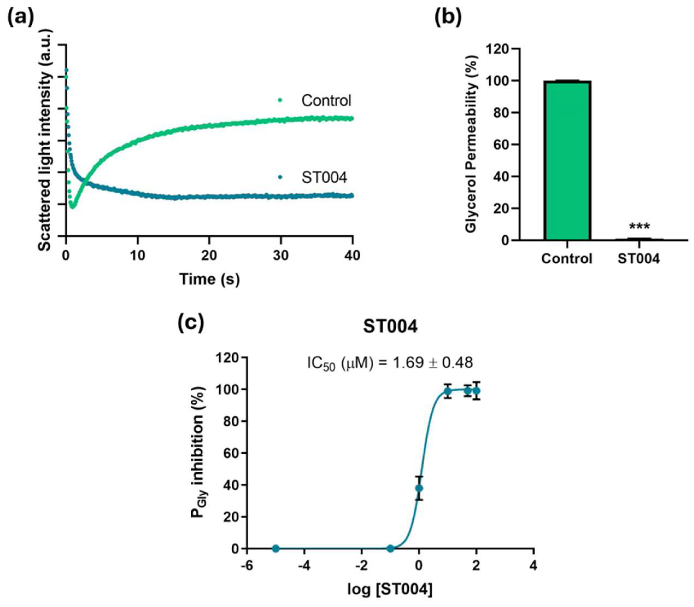 Preprints 138503 g005