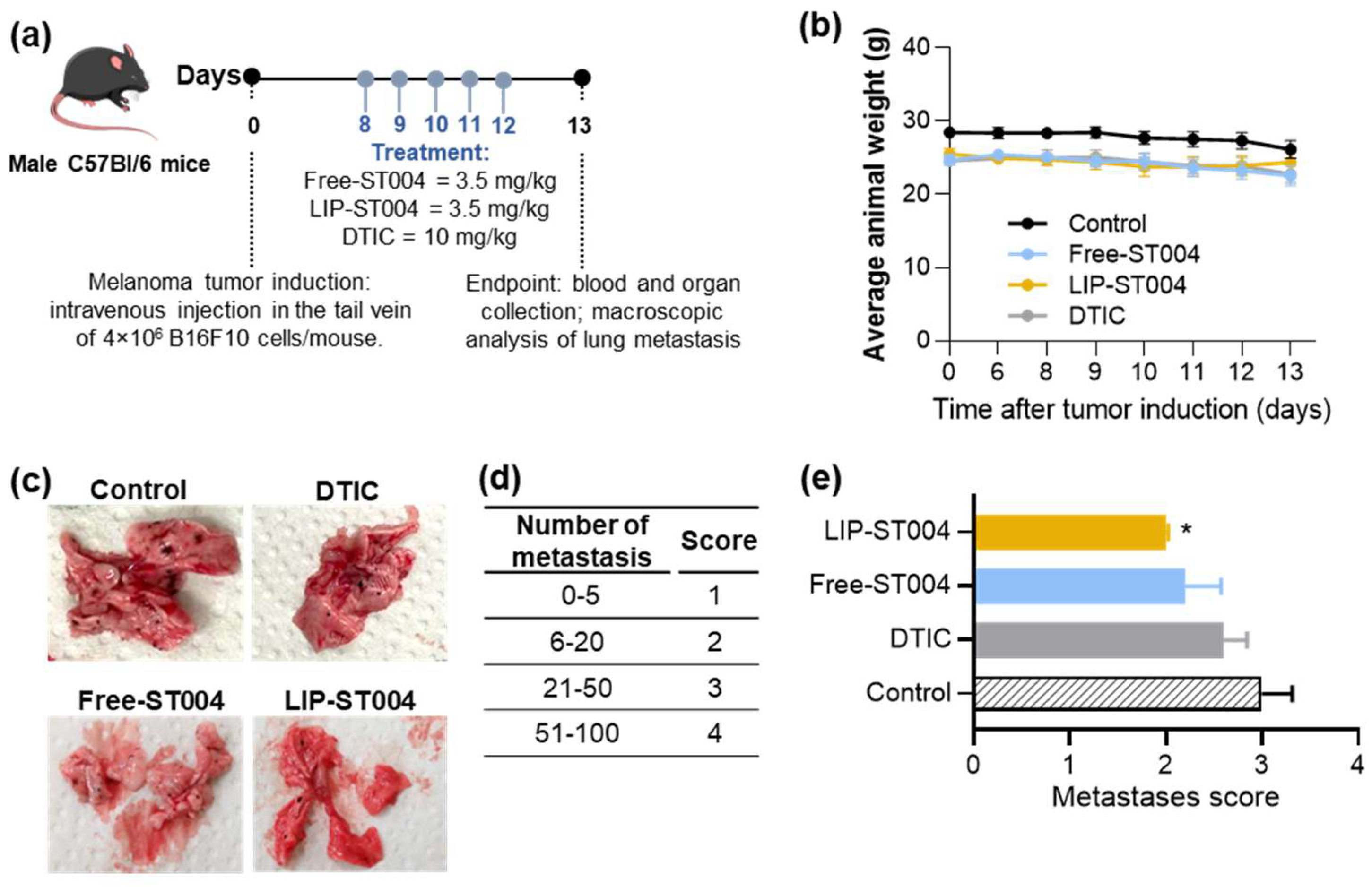 Preprints 138503 g006