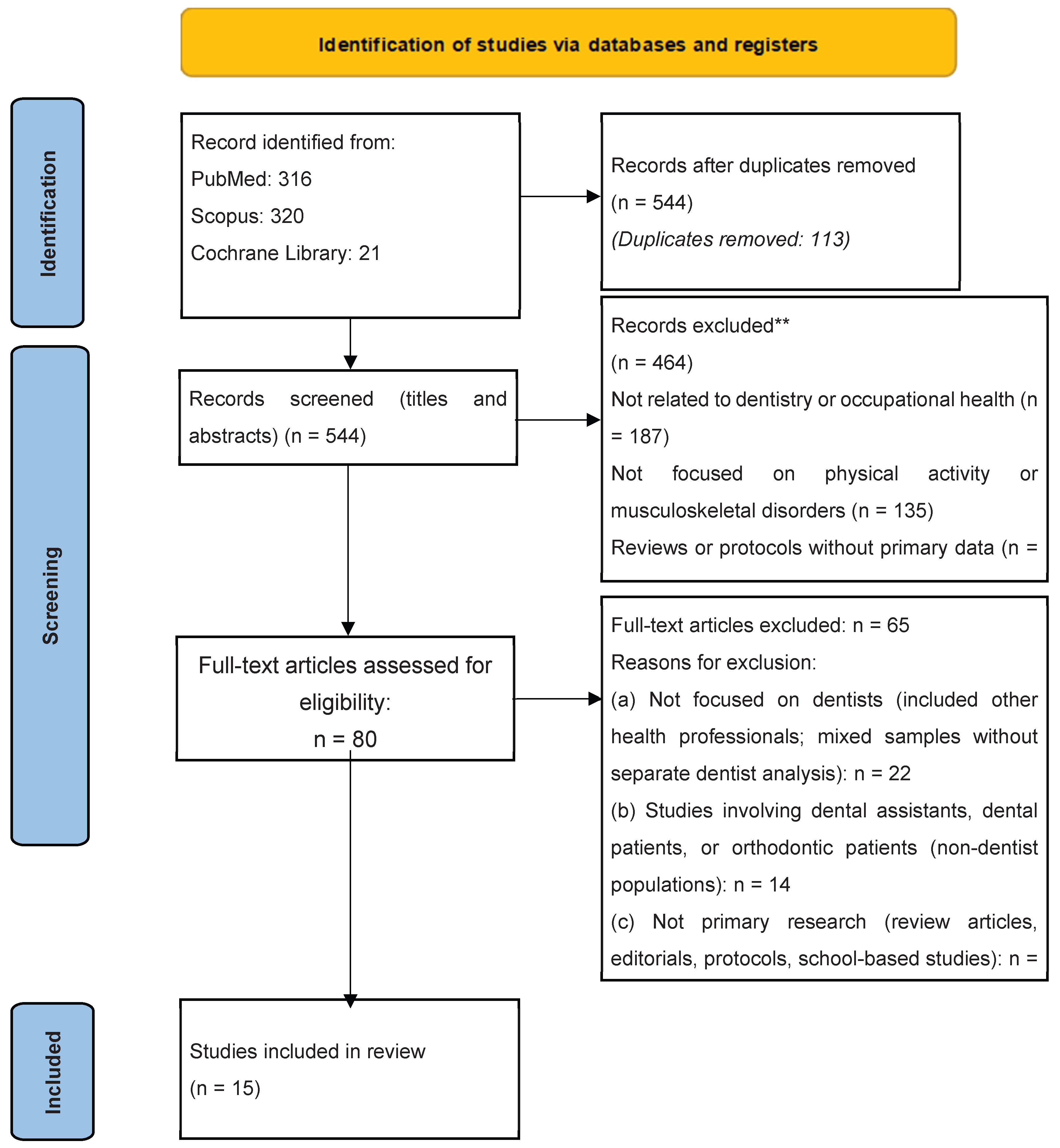 Preprints 200941 g001