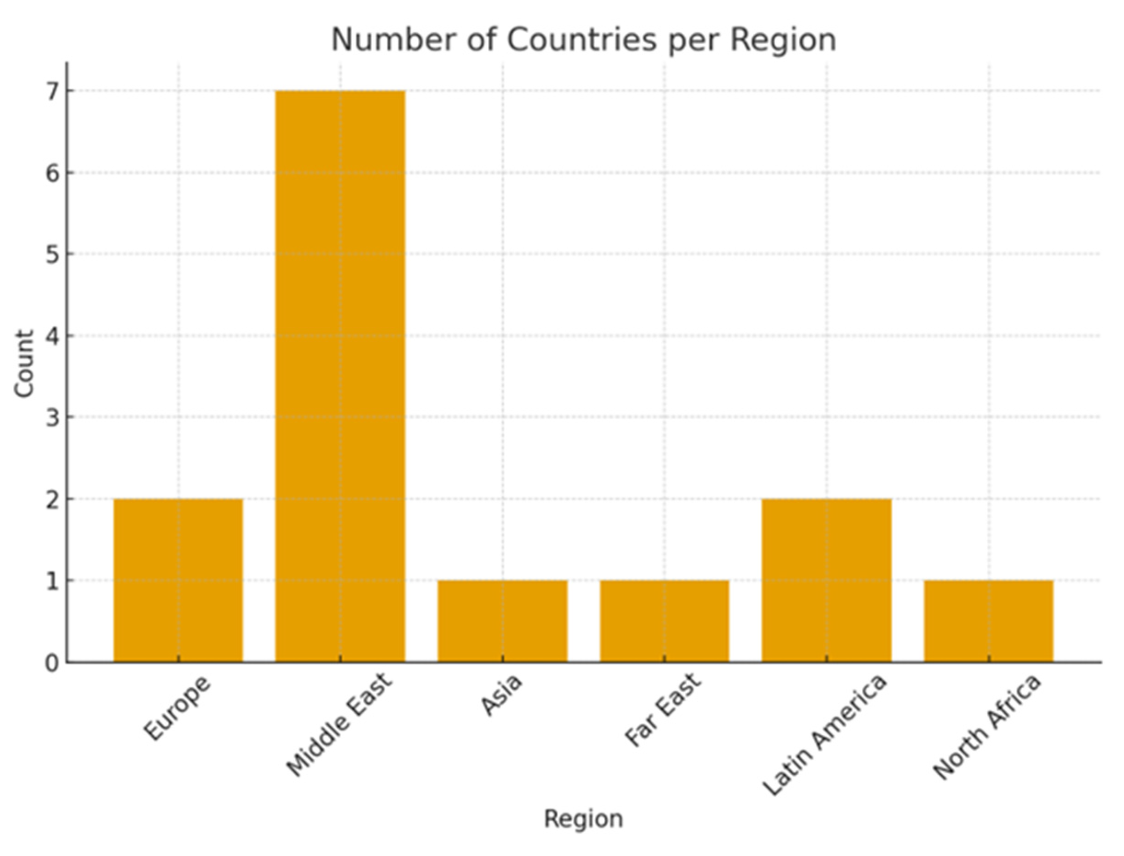 Preprints 200941 g002