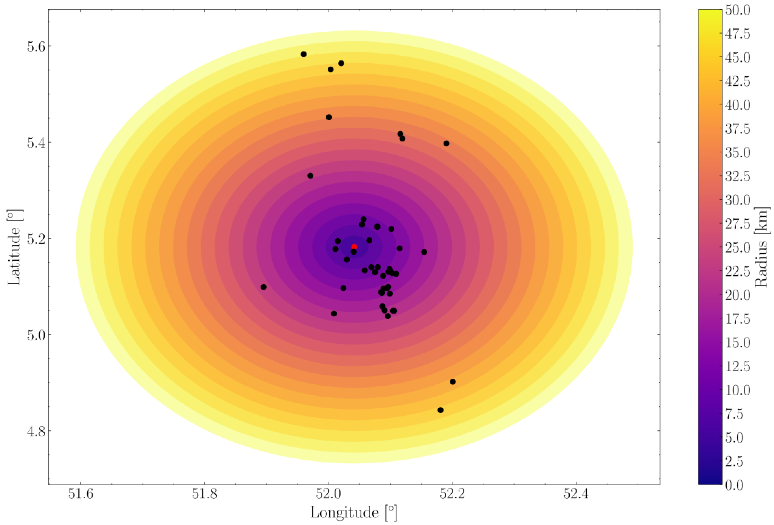 Preprints 183478 g001