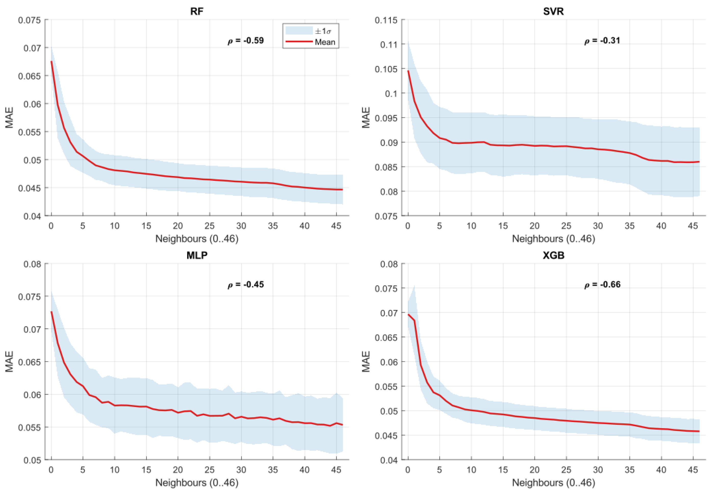 Preprints 183478 g002