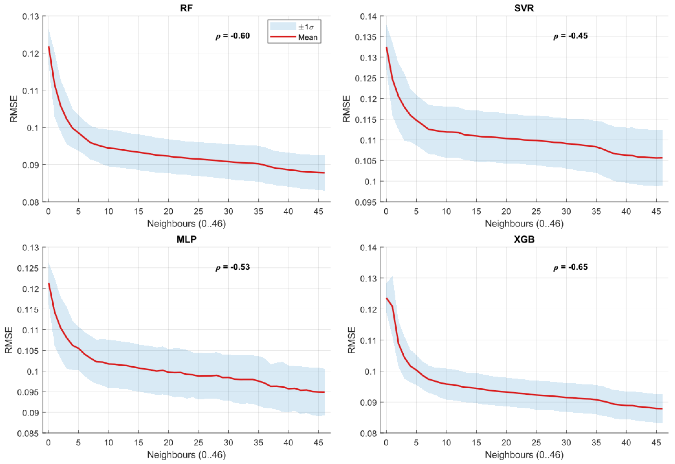 Preprints 183478 g003