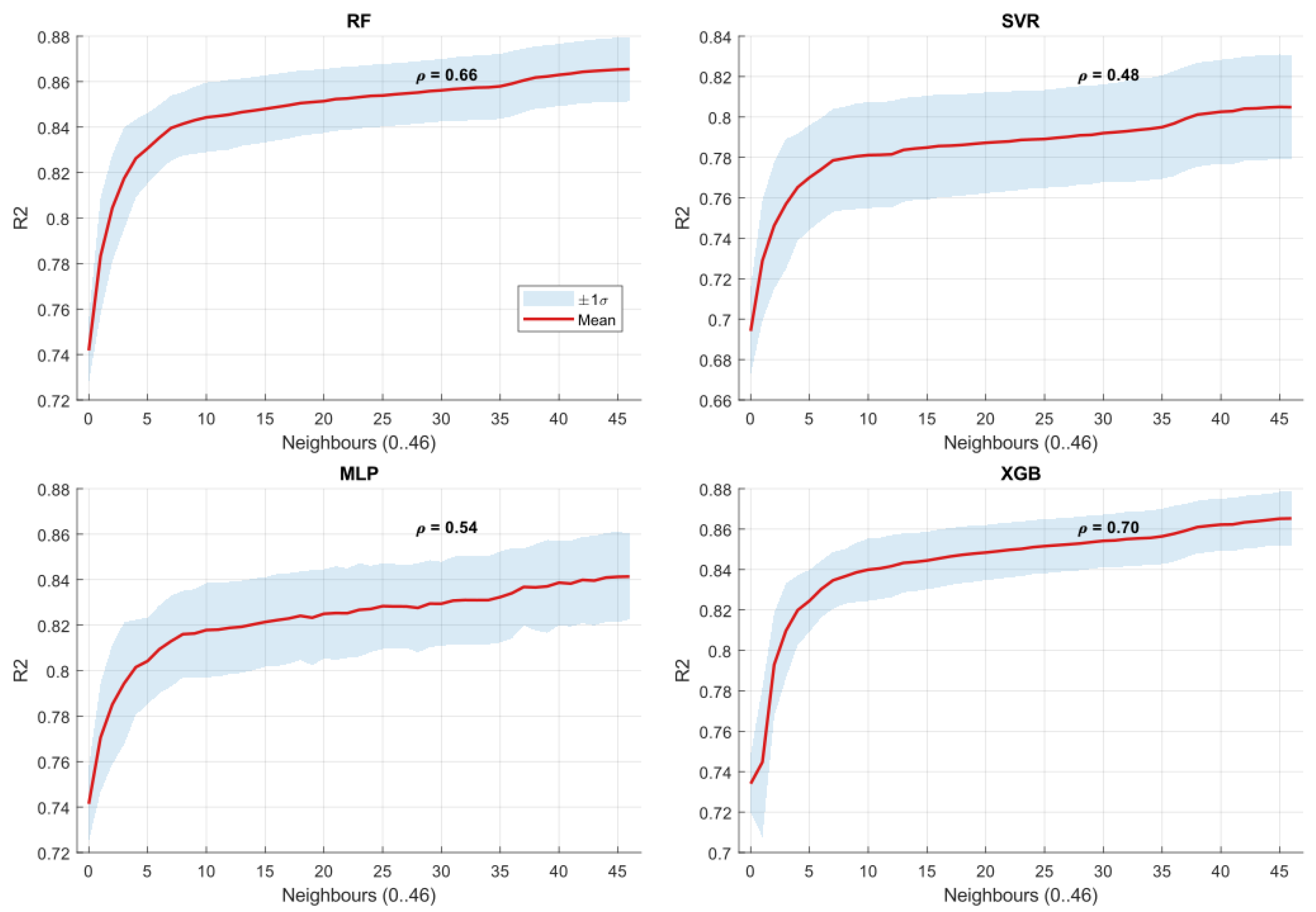 Preprints 183478 g004