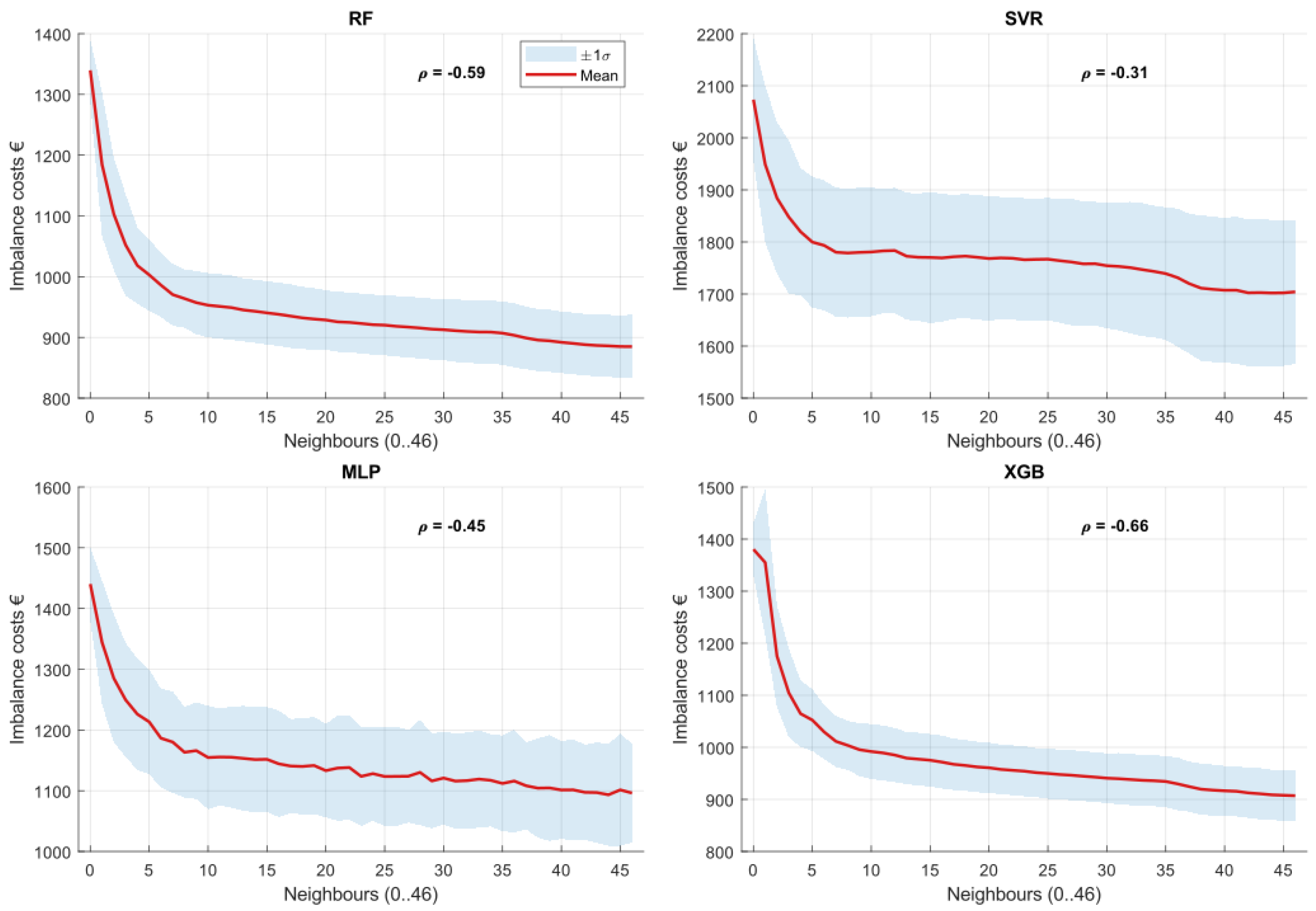 Preprints 183478 g005