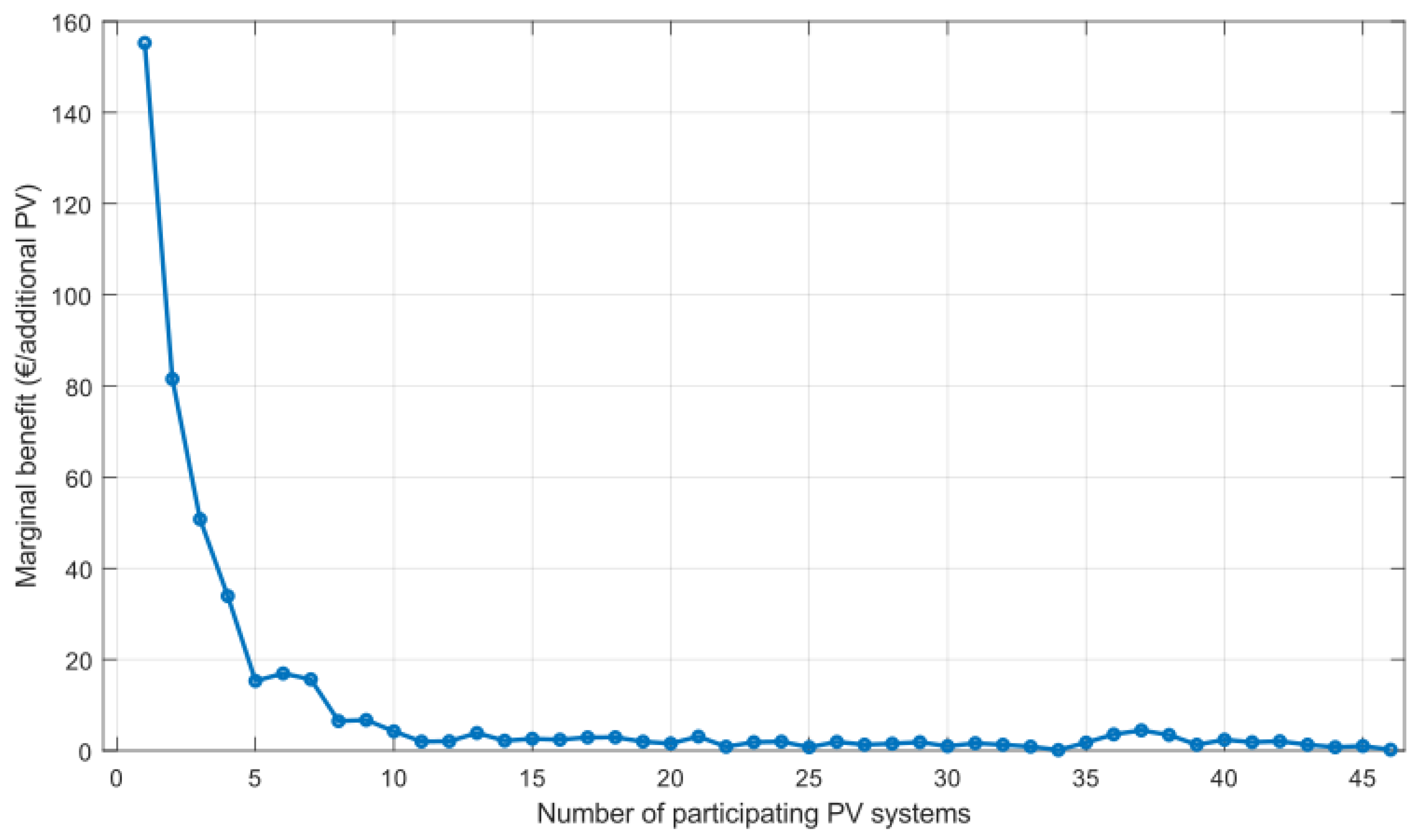 Preprints 183478 g006