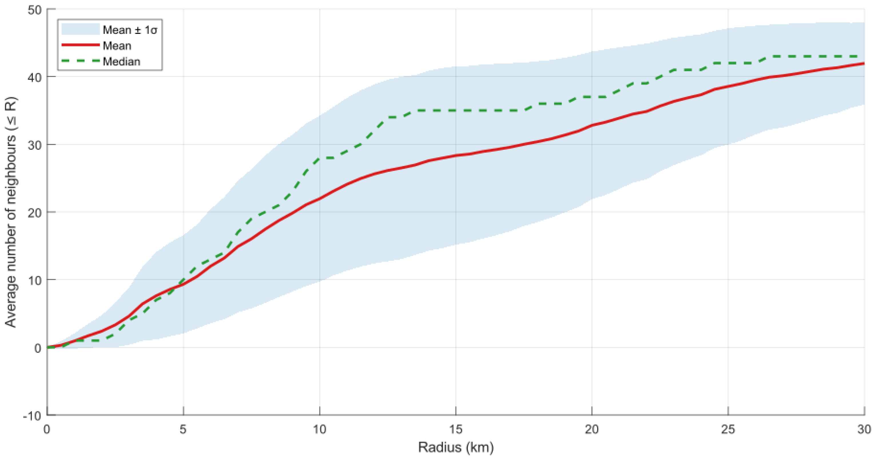 Preprints 183478 g007