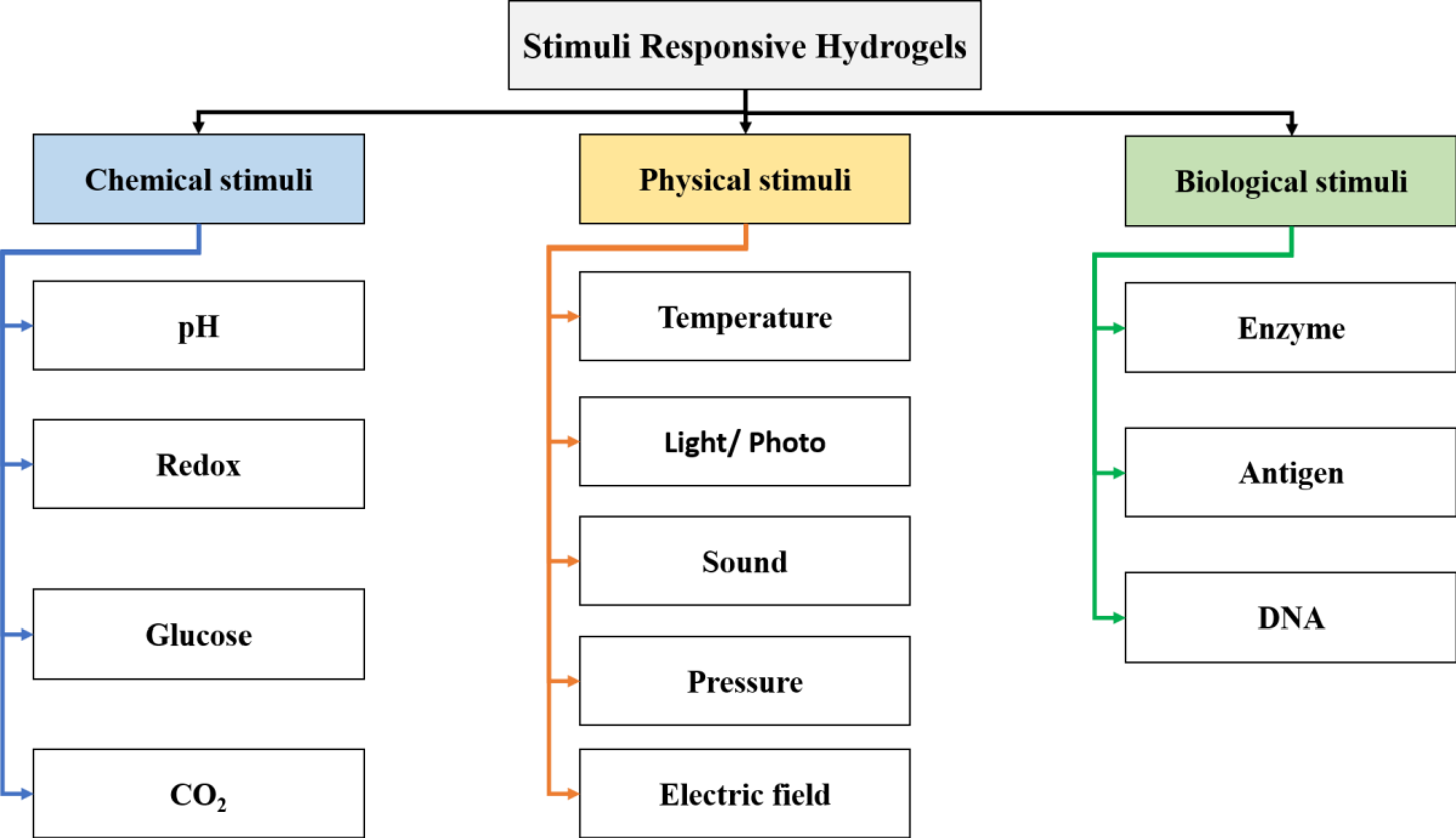 Preprints 200281 g003
