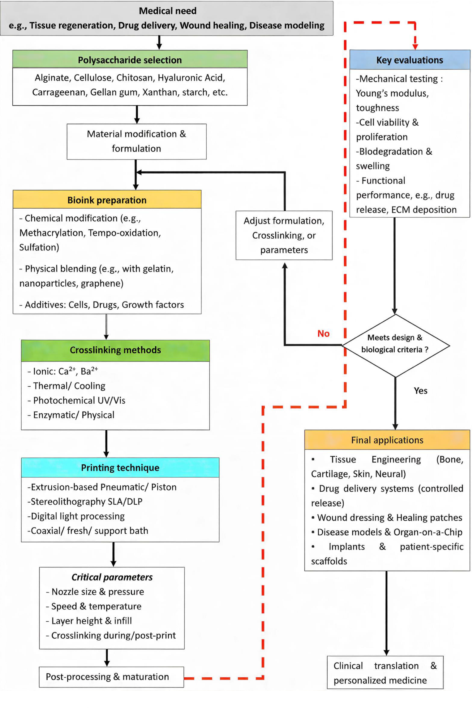 Preprints 200281 g008