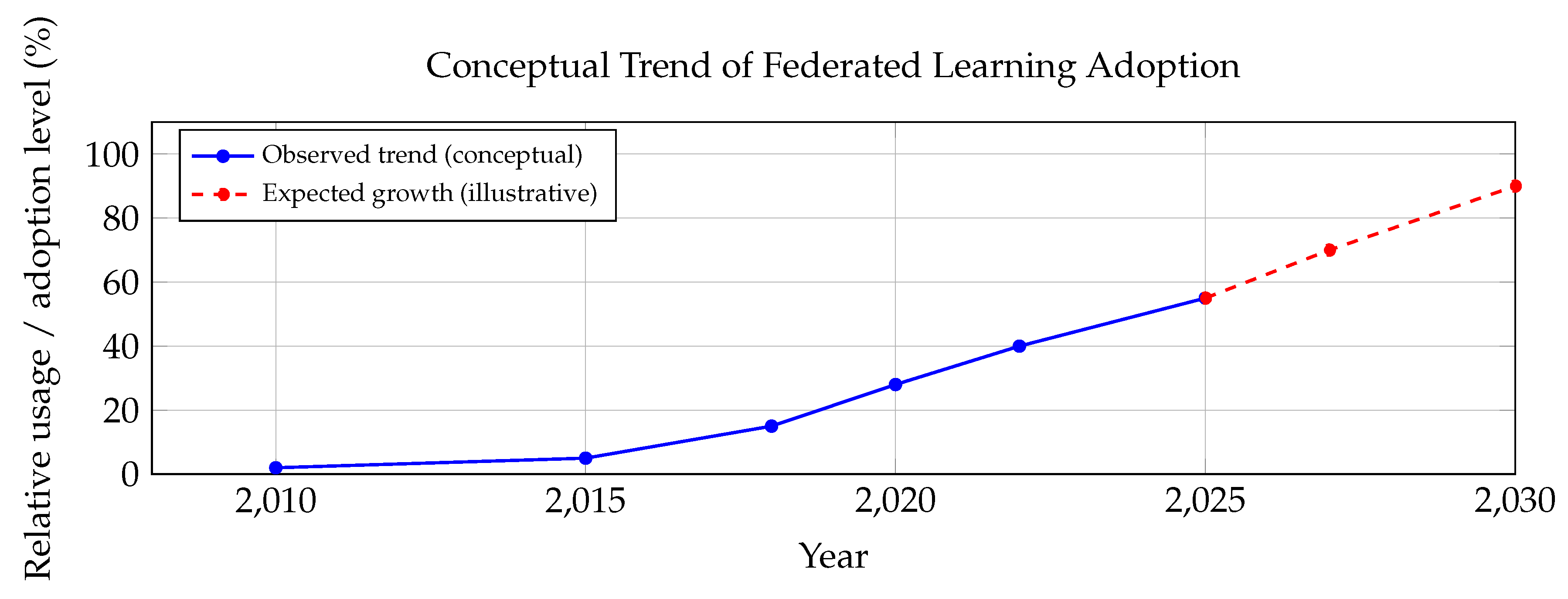 Preprints 205158 g004 Preprints 205158 g004