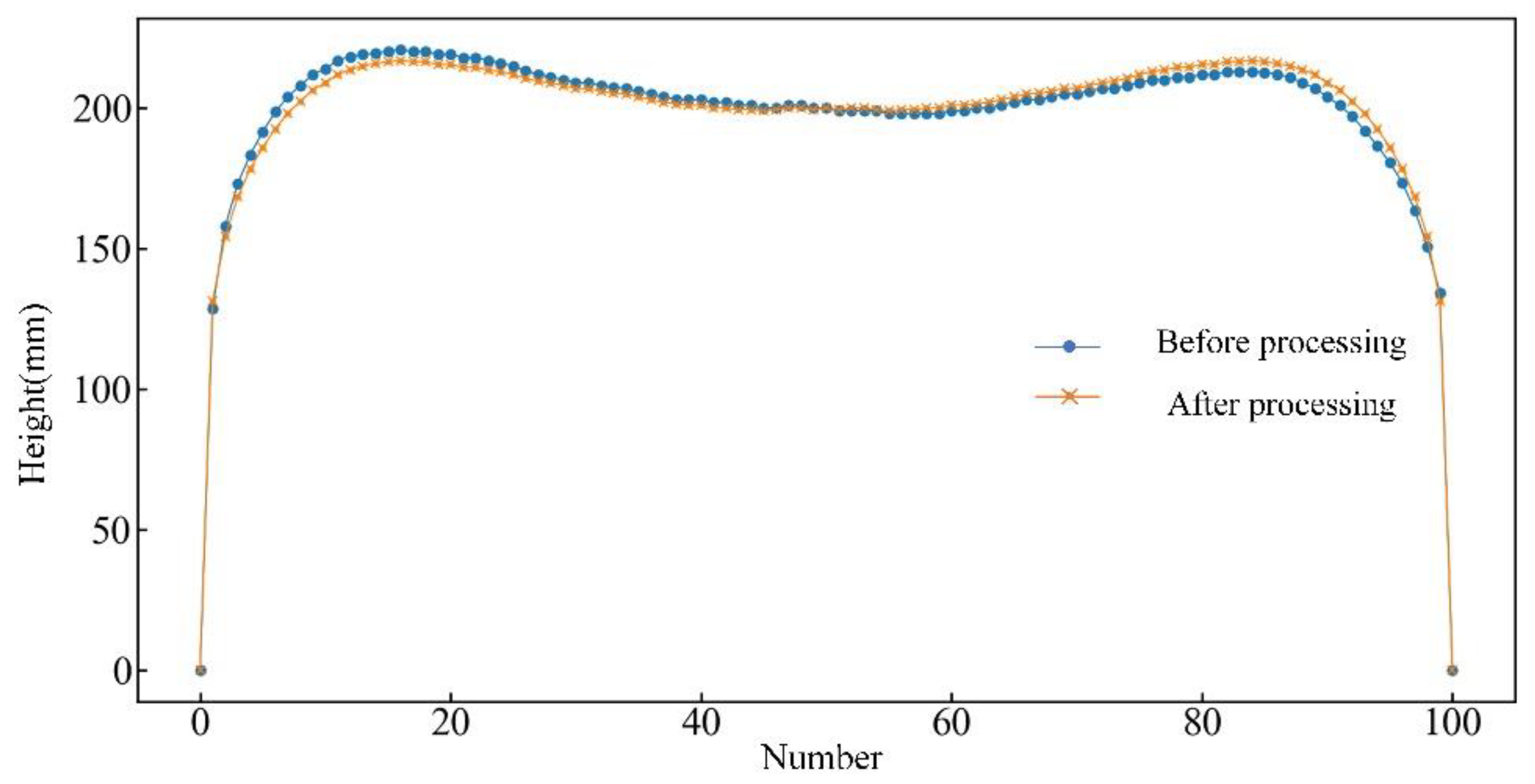 Preprints 161444 g006