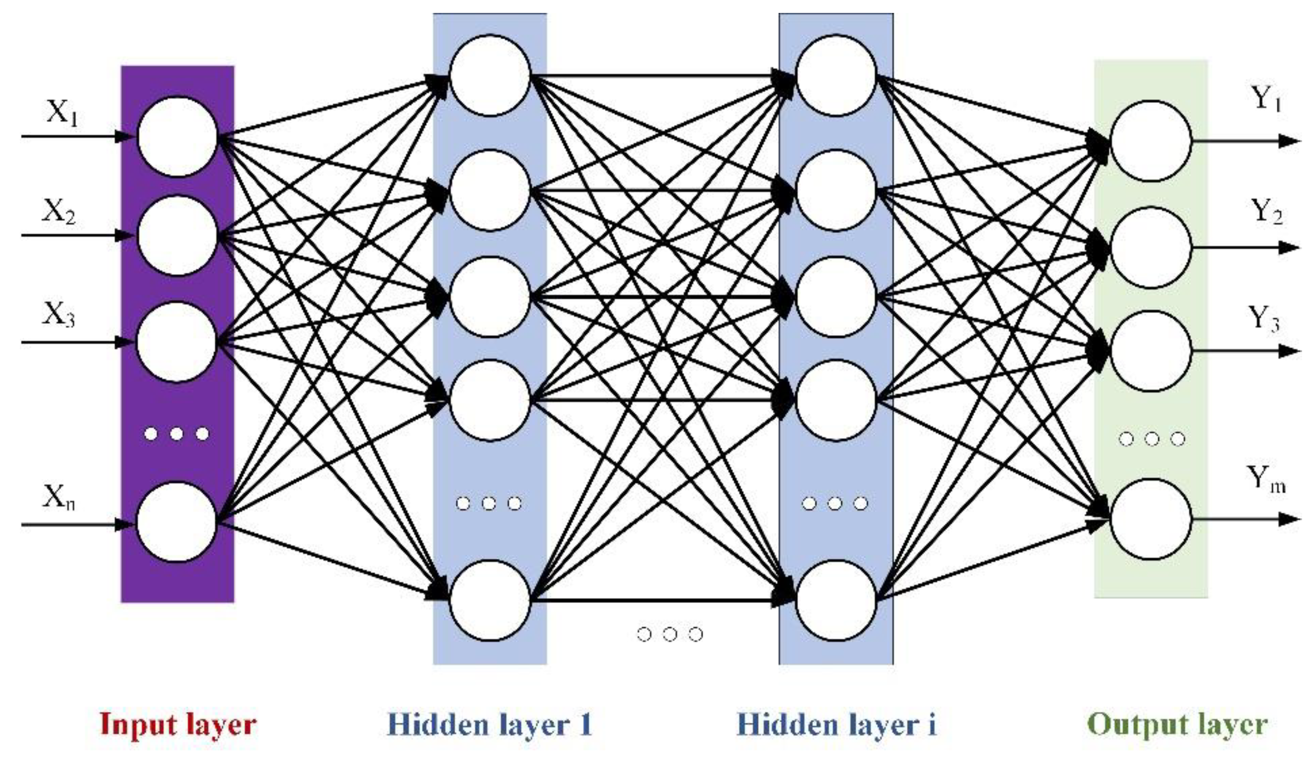 Preprints 161444 g008