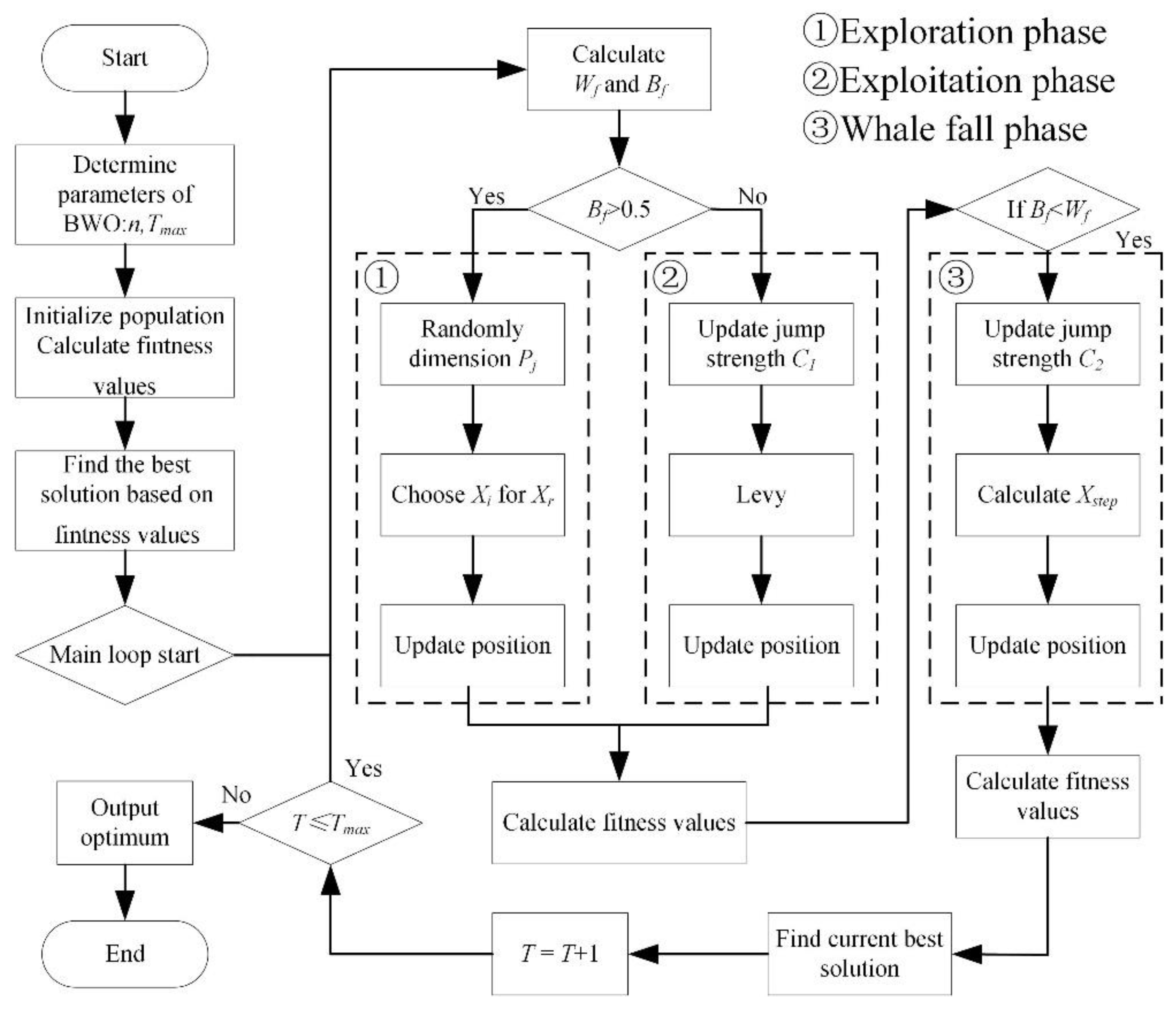 Preprints 161444 g009