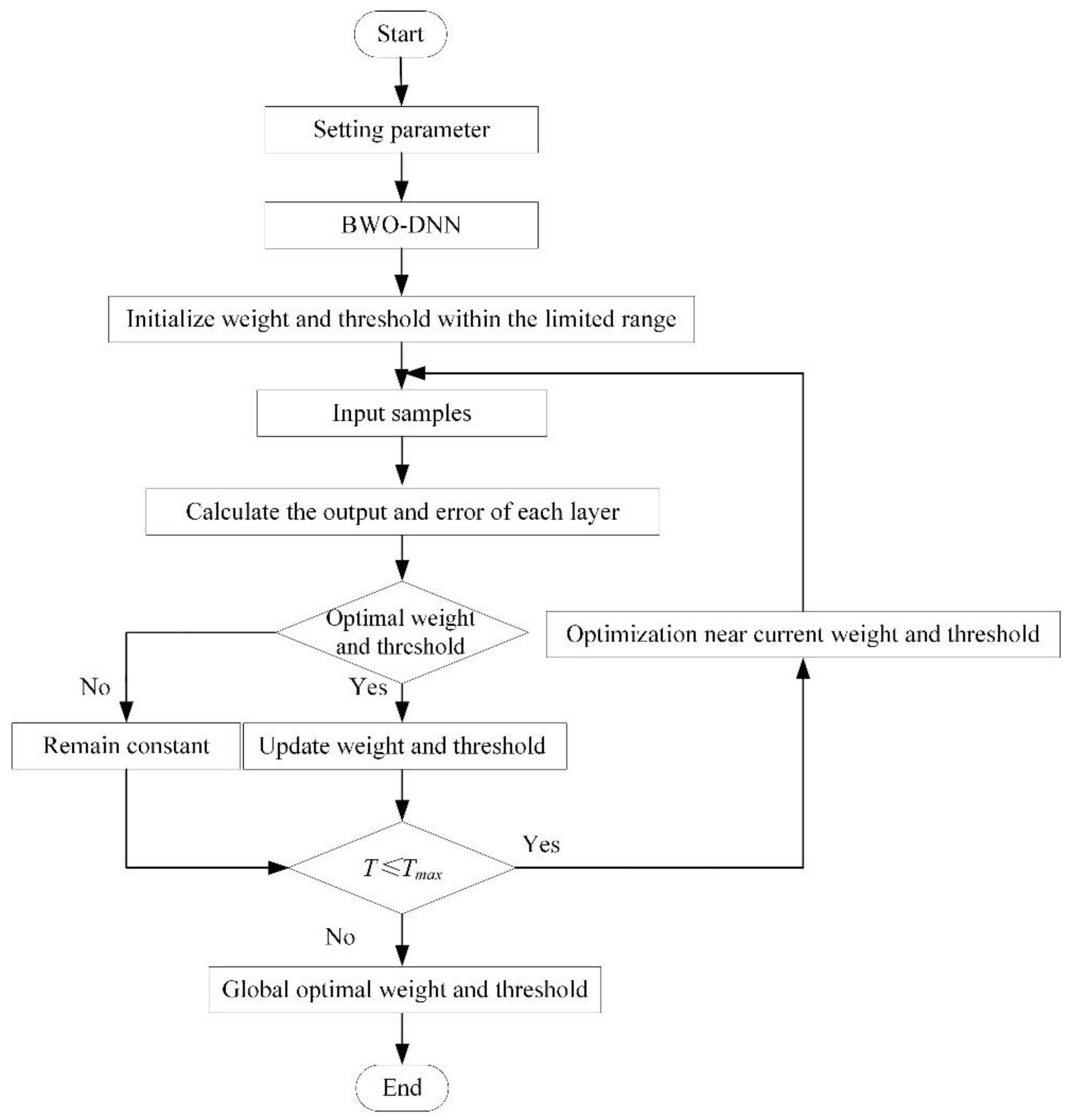 Preprints 161444 g010