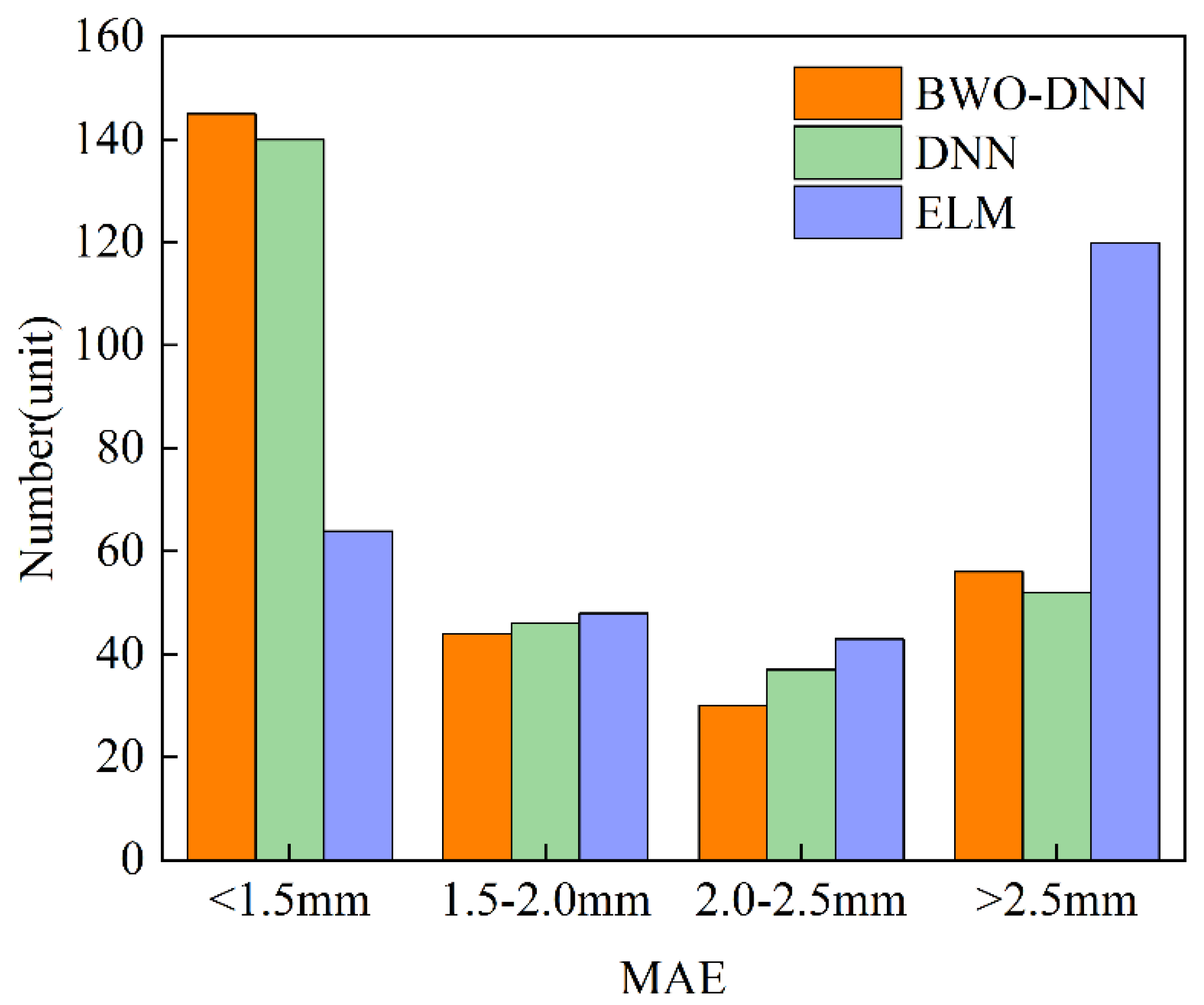 Preprints 161444 g013