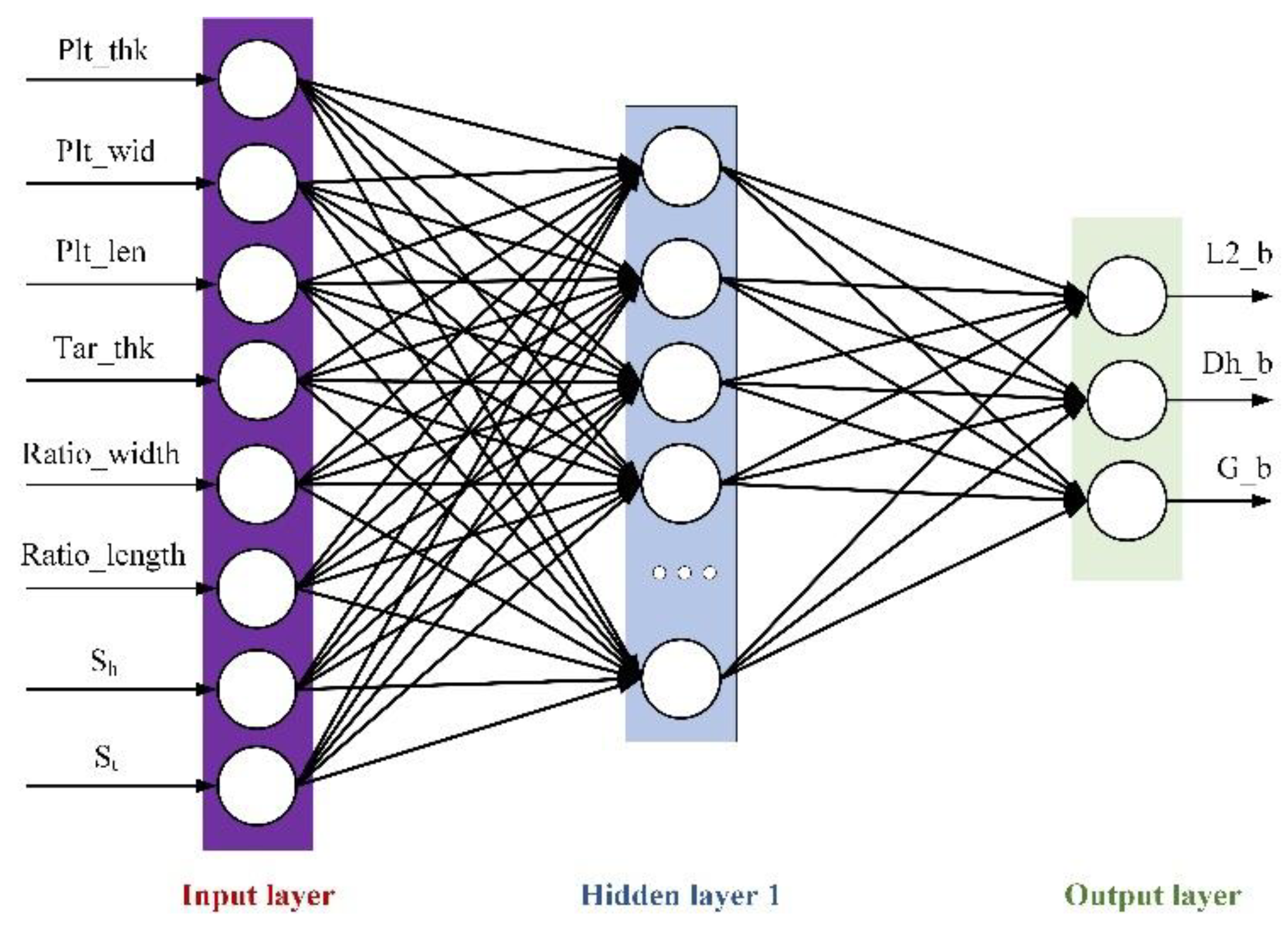 Preprints 161444 g014