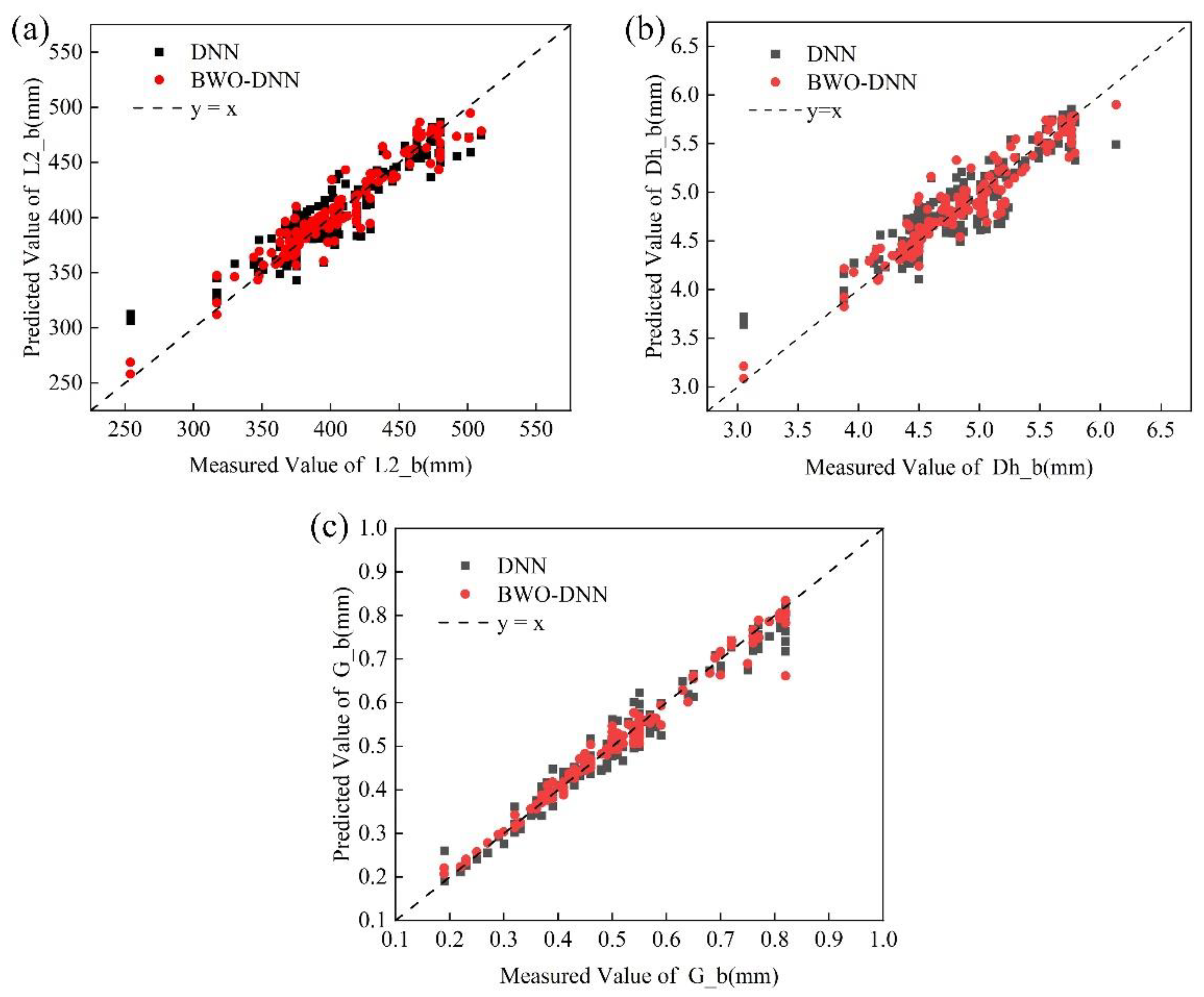 Preprints 161444 g015