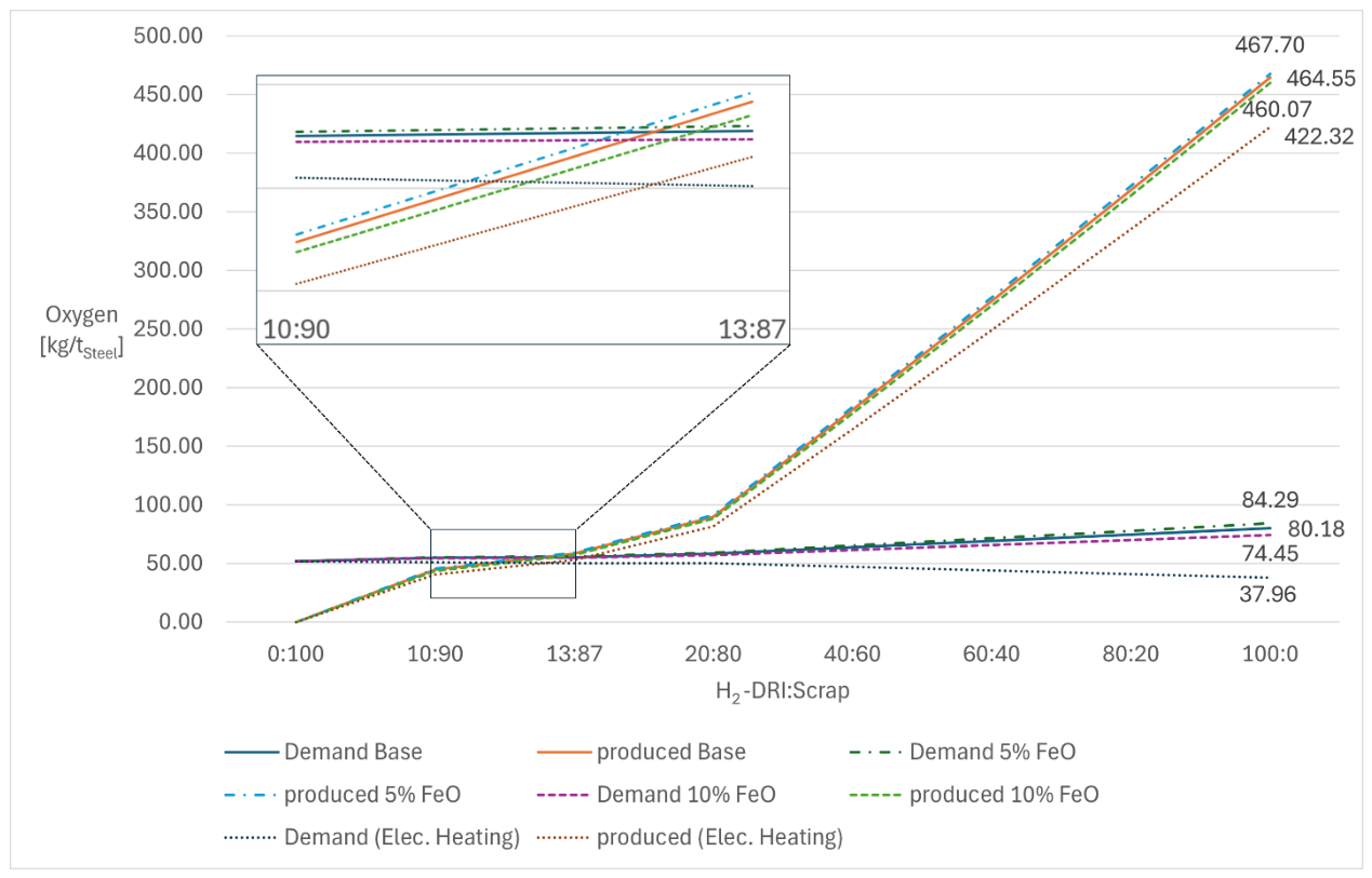 Preprints 221128 g008 Preprints 221128 g008
