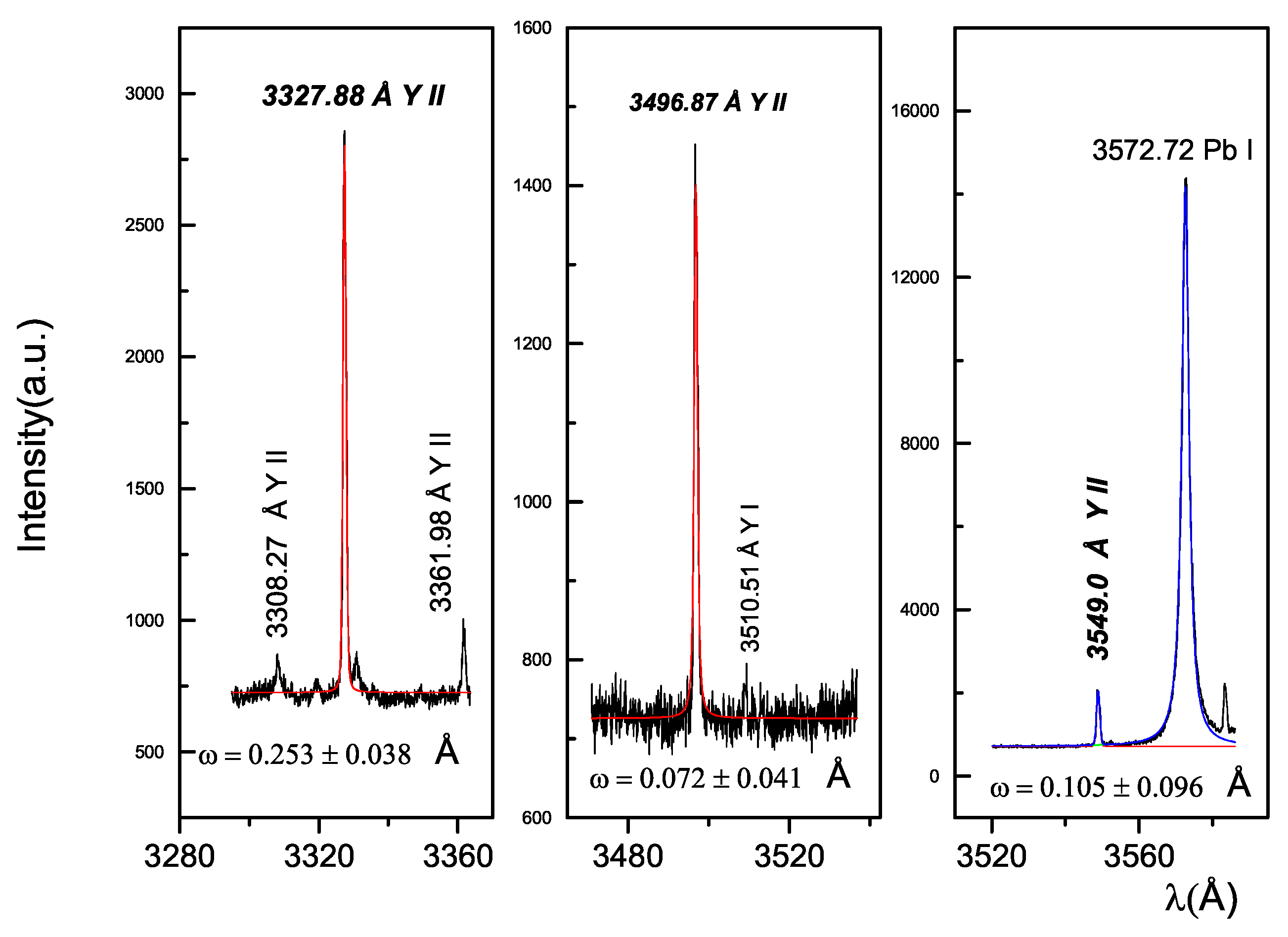 Preprints 199746 g002