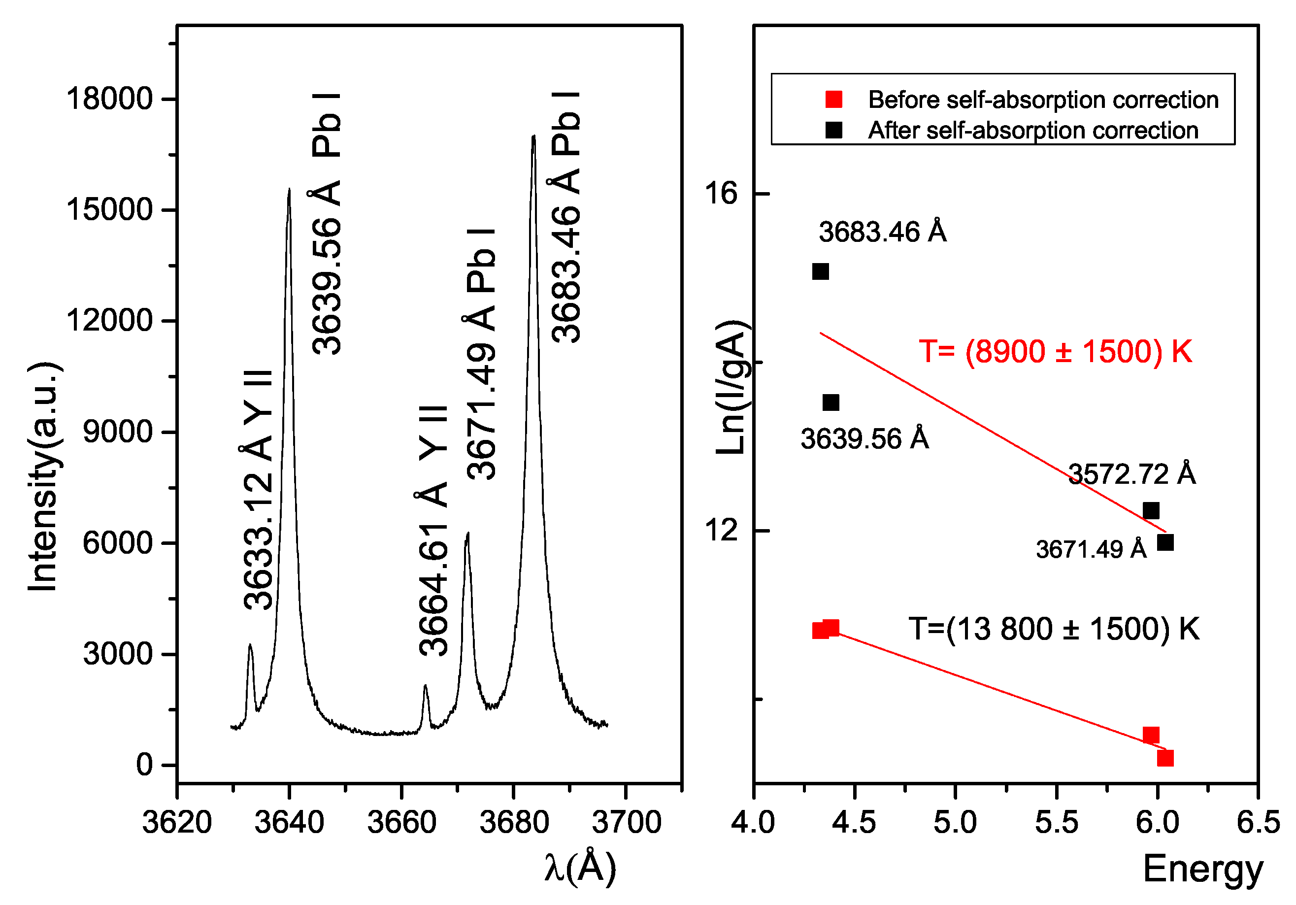 Preprints 199746 g003