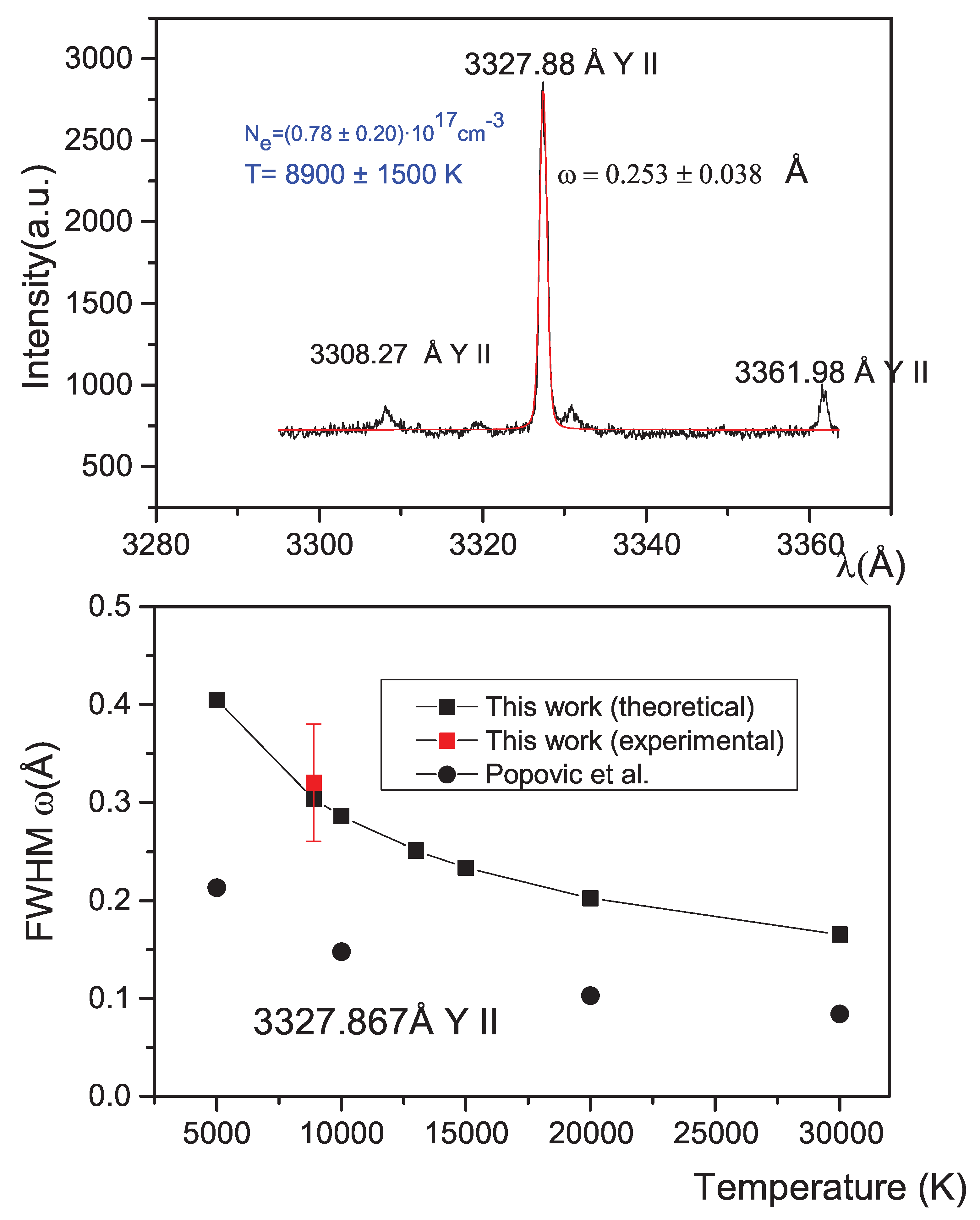 Preprints 199746 g004