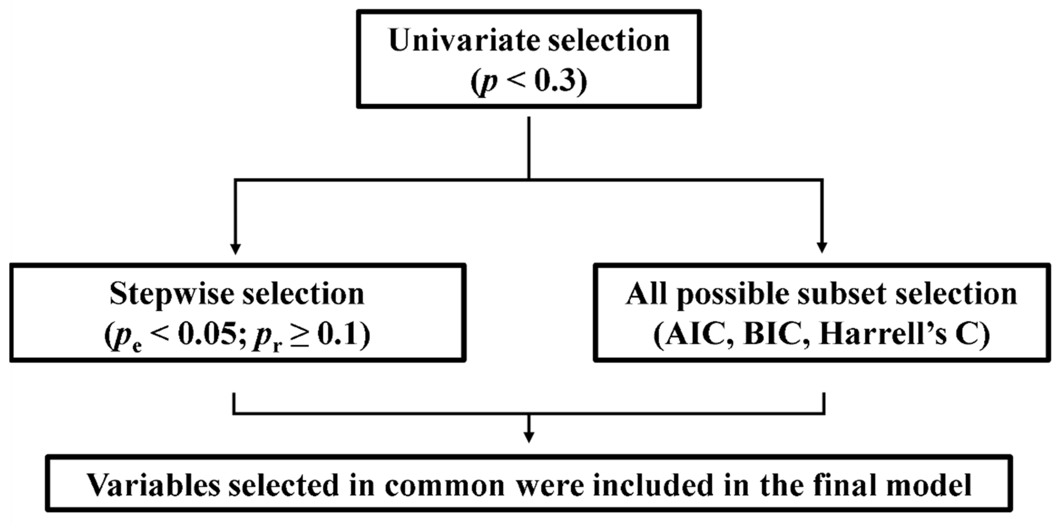 Preprints 91195 g001