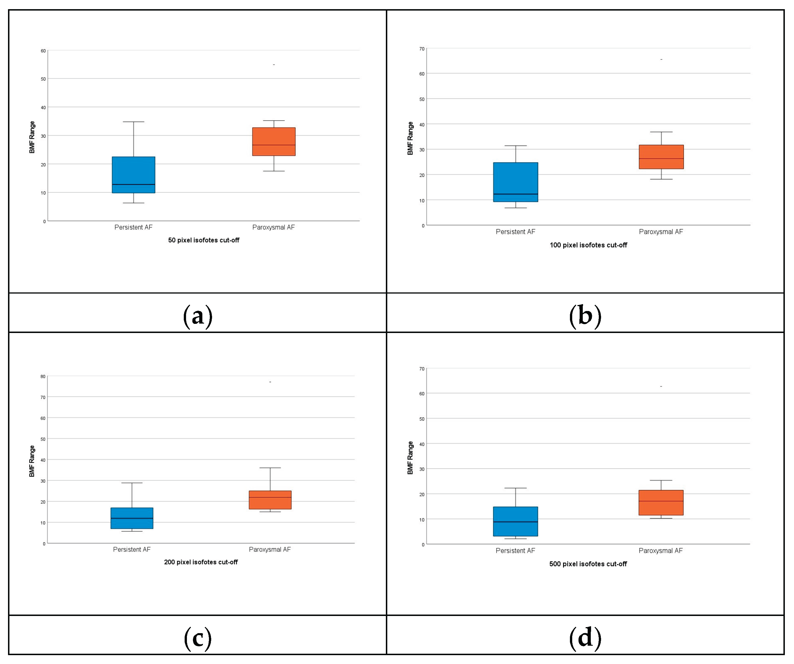 Preprints 202594 g007