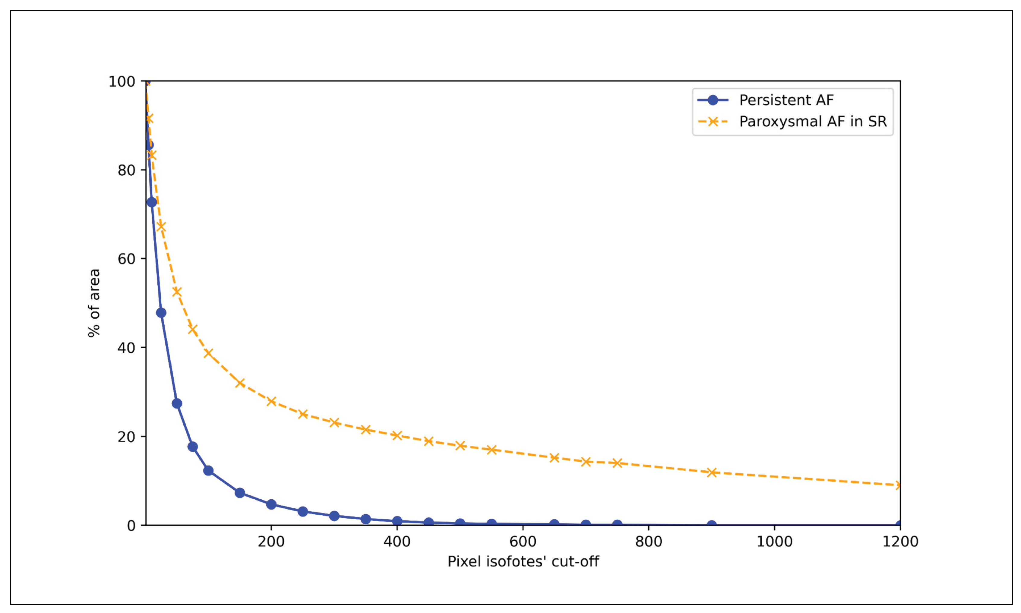 Preprints 202594 g009