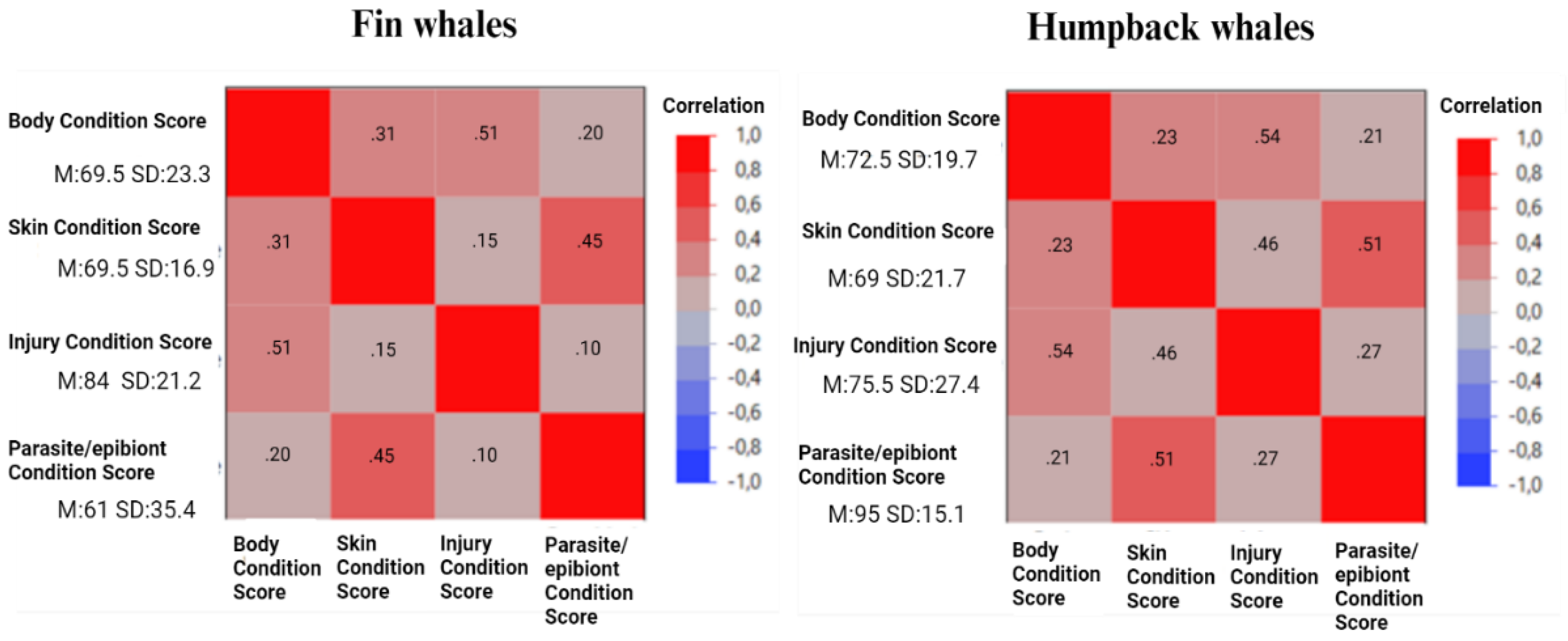 Preprints 118918 g009