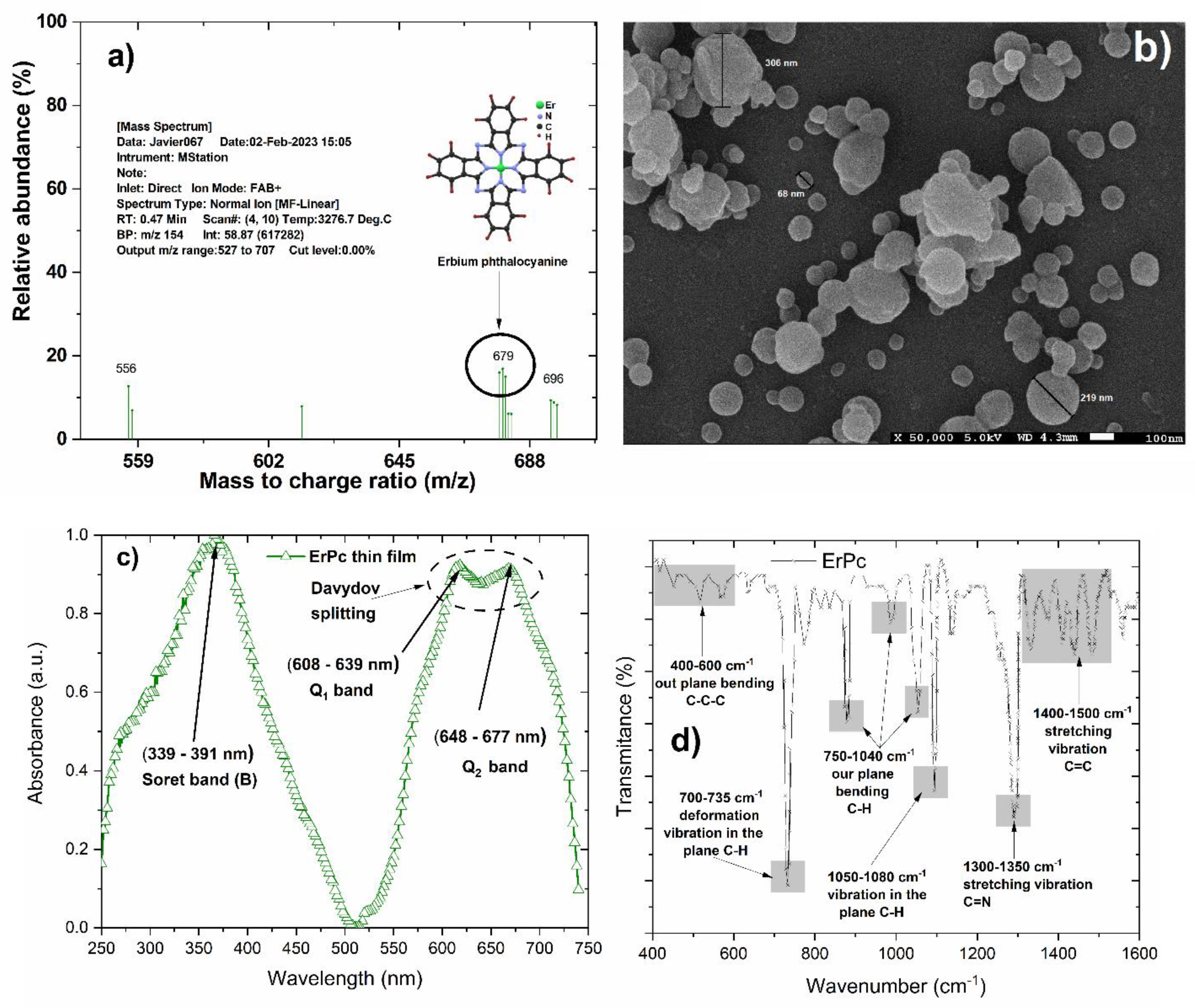 Preprints 150840 g002