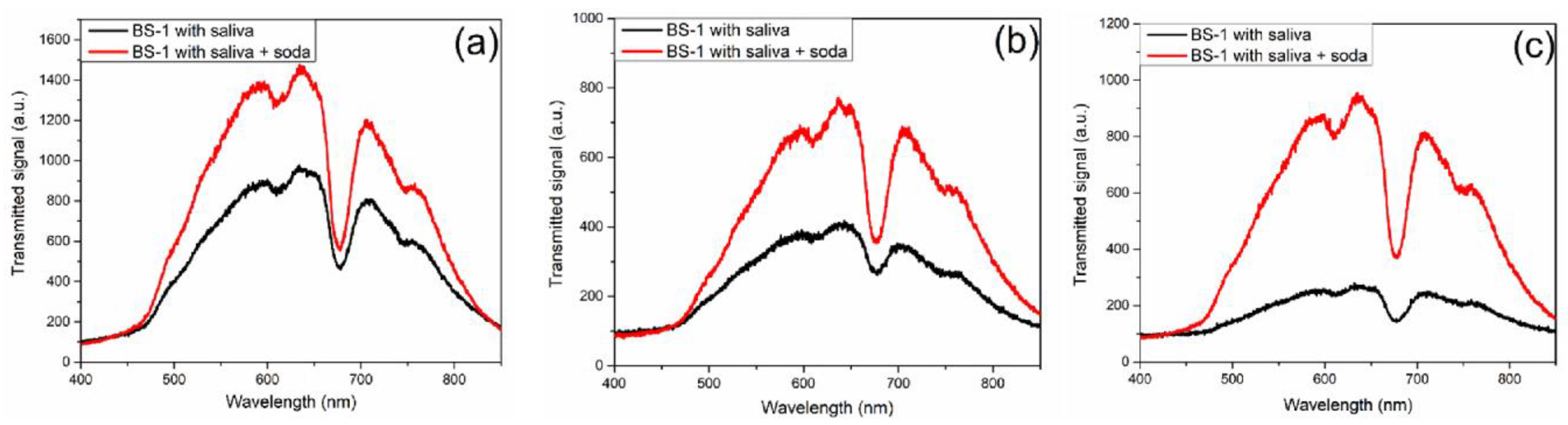 Preprints 150840 g005