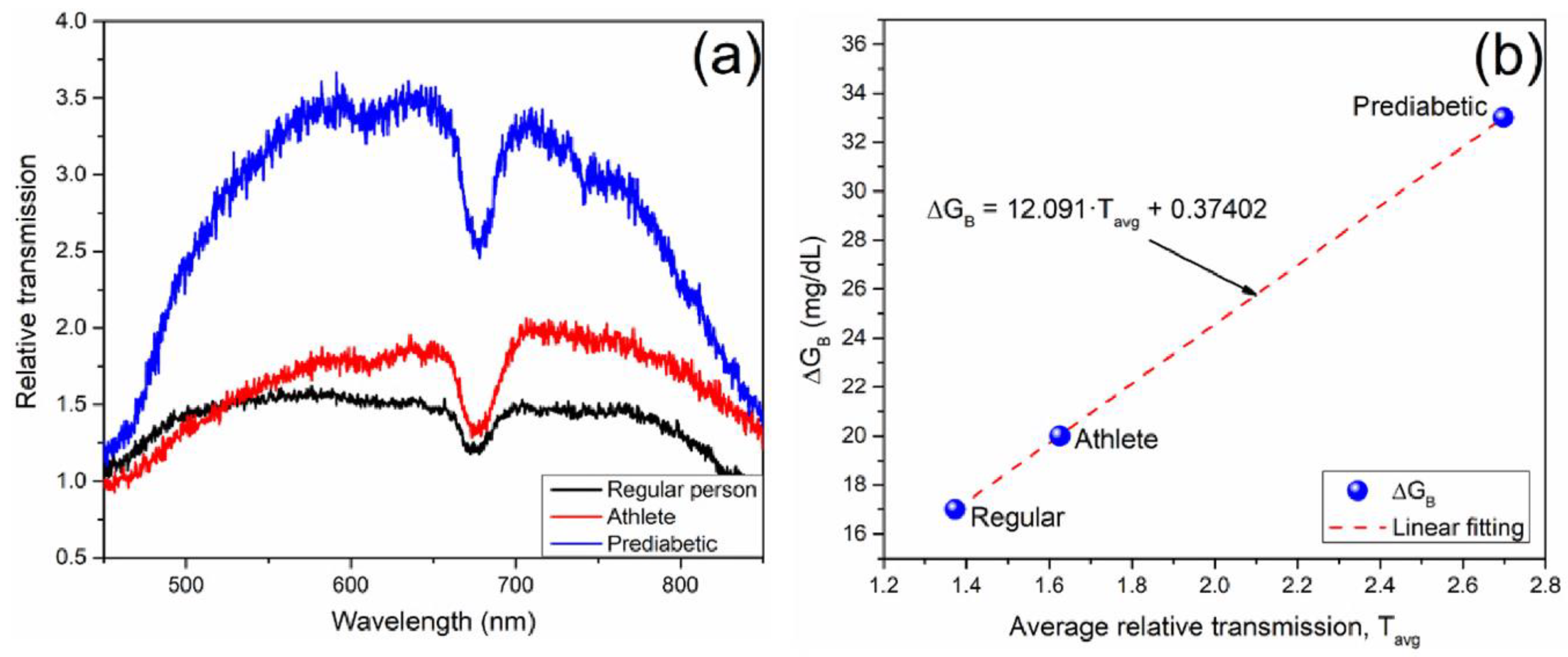 Preprints 150840 g006