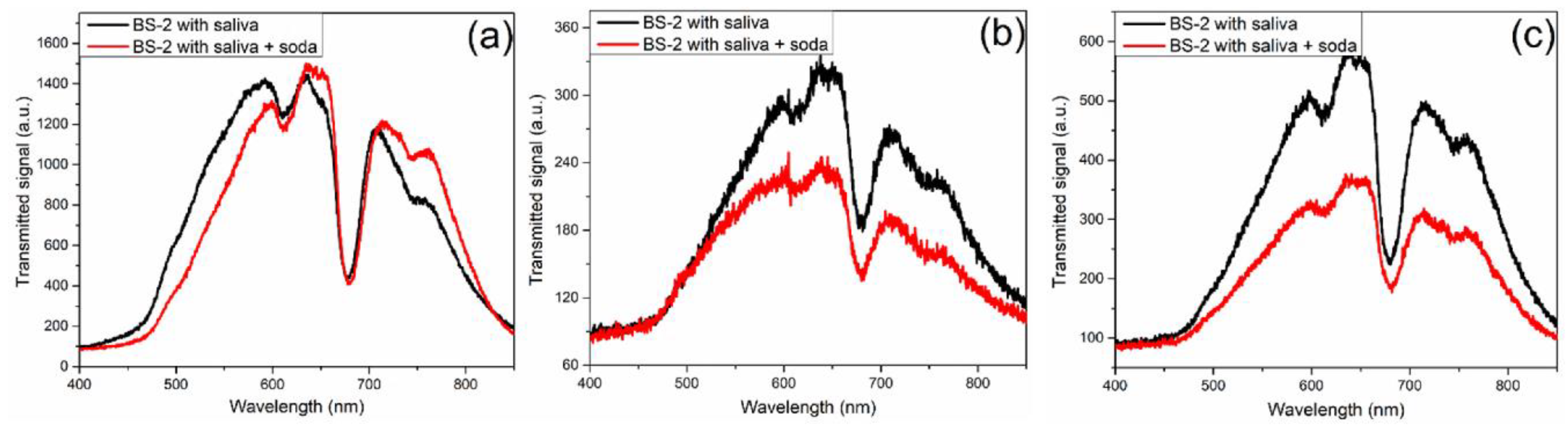 Preprints 150840 g007