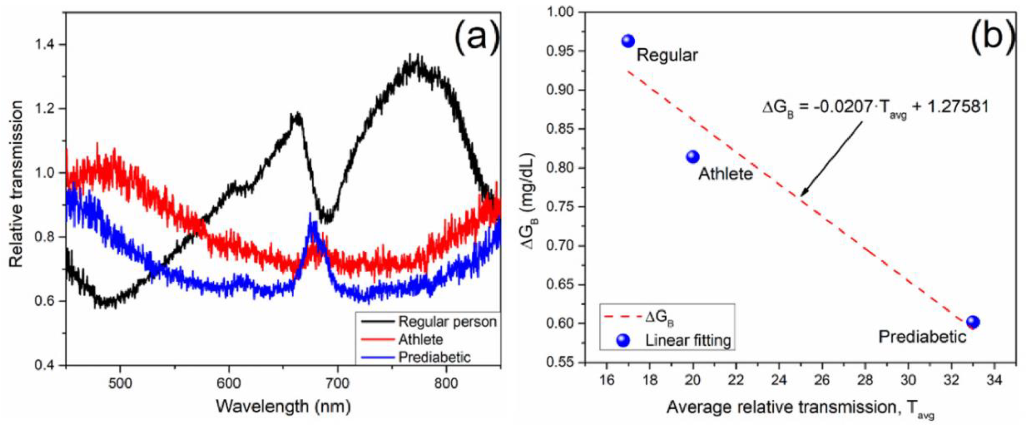 Preprints 150840 g008