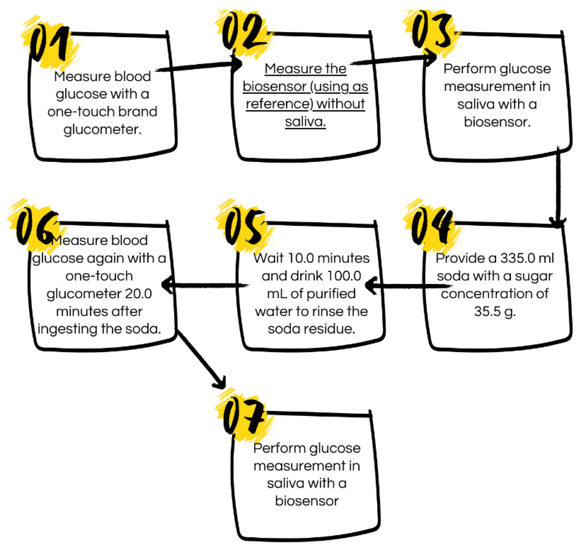 Preprints 150840 sch001