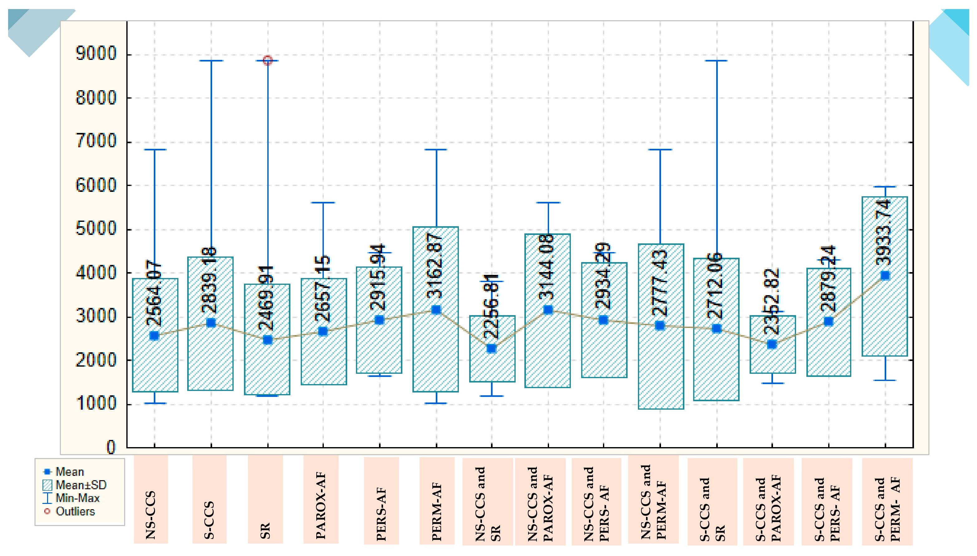 Preprints 157226 g002