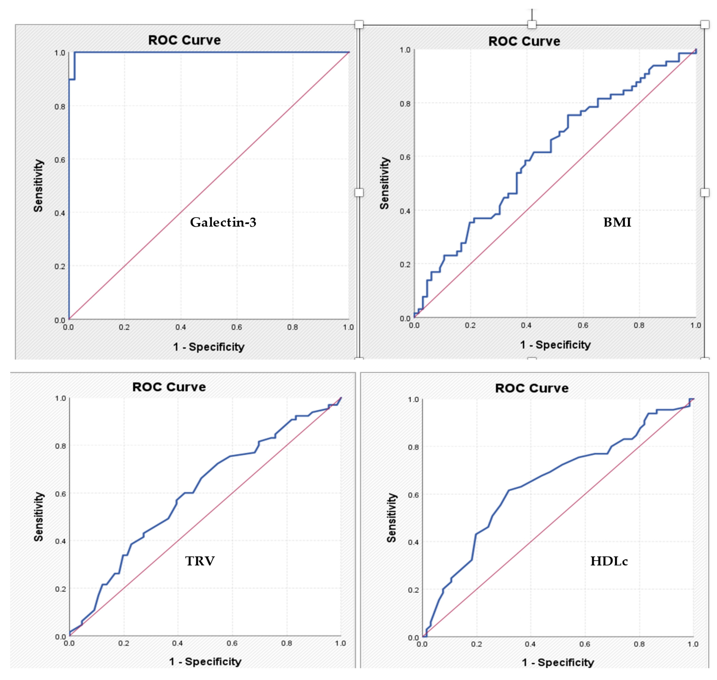 Preprints 157226 g003