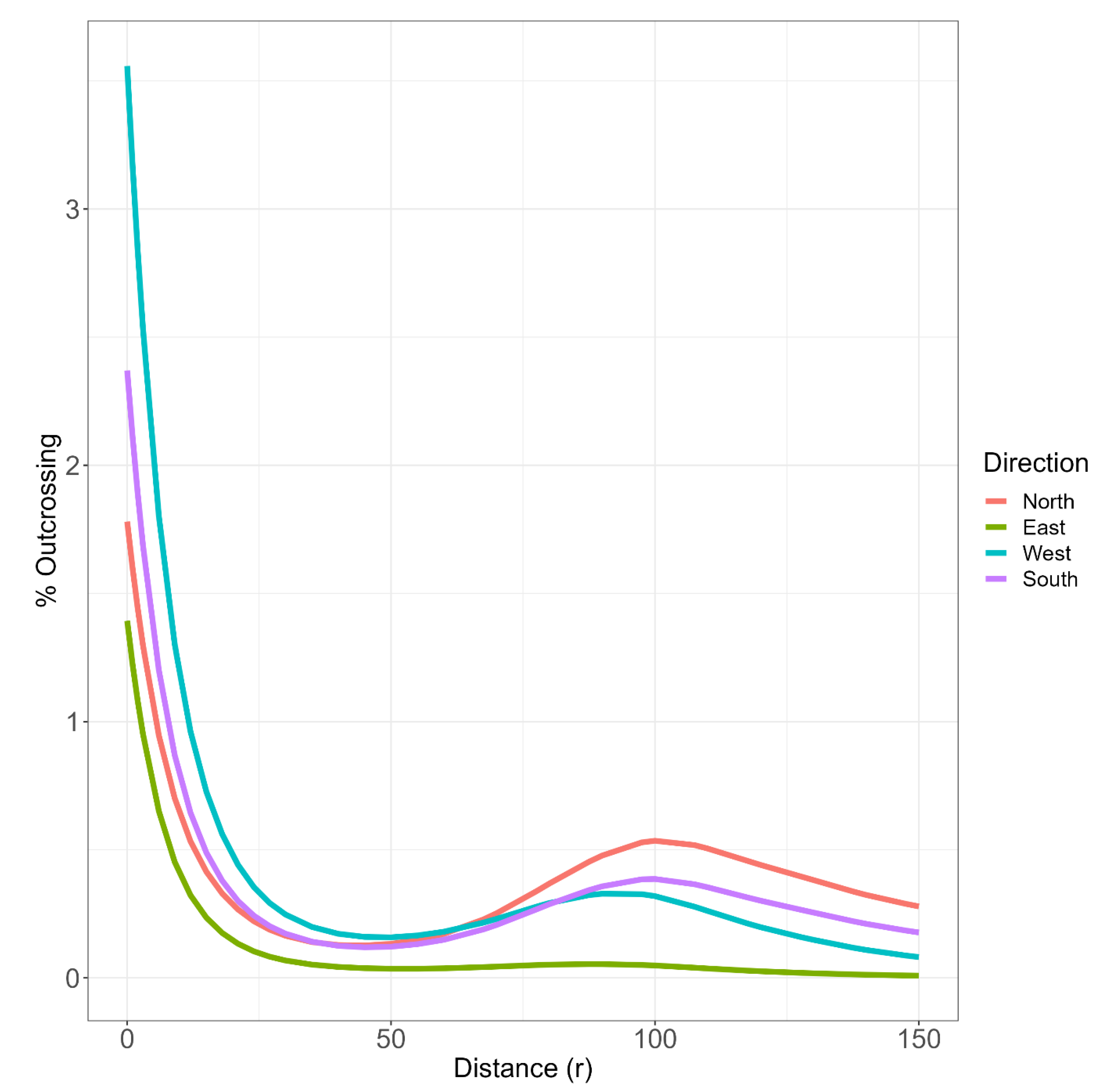 Preprints 75783 g005
