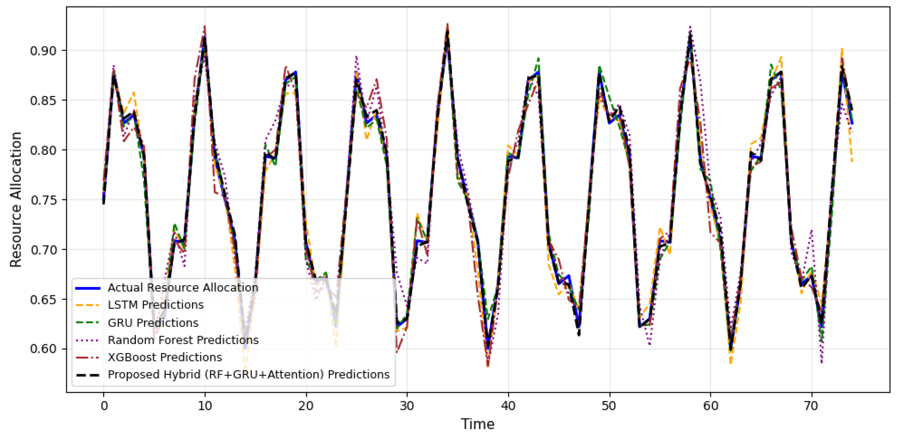 Preprints 234647 g002