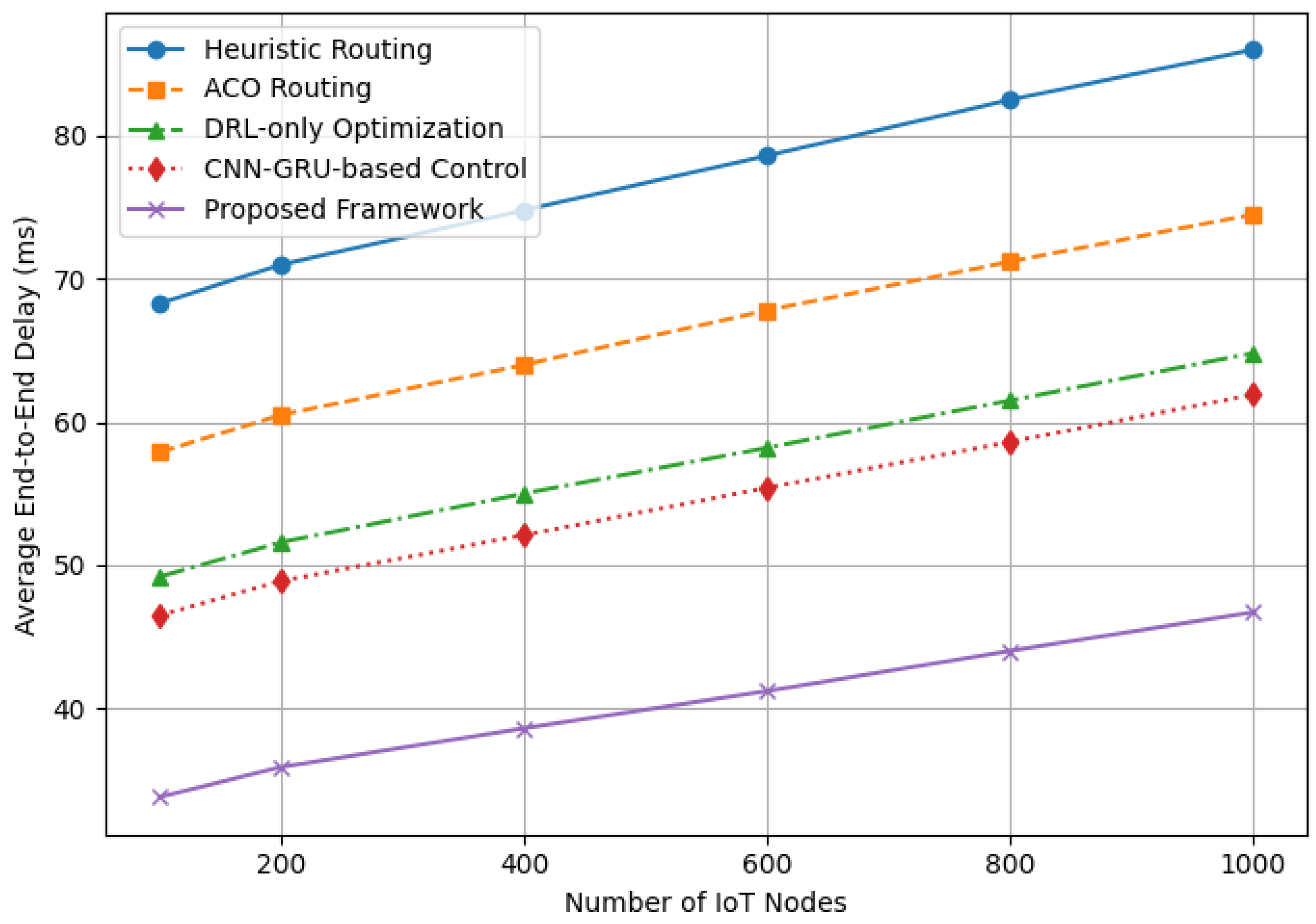 Preprints 234647 g003