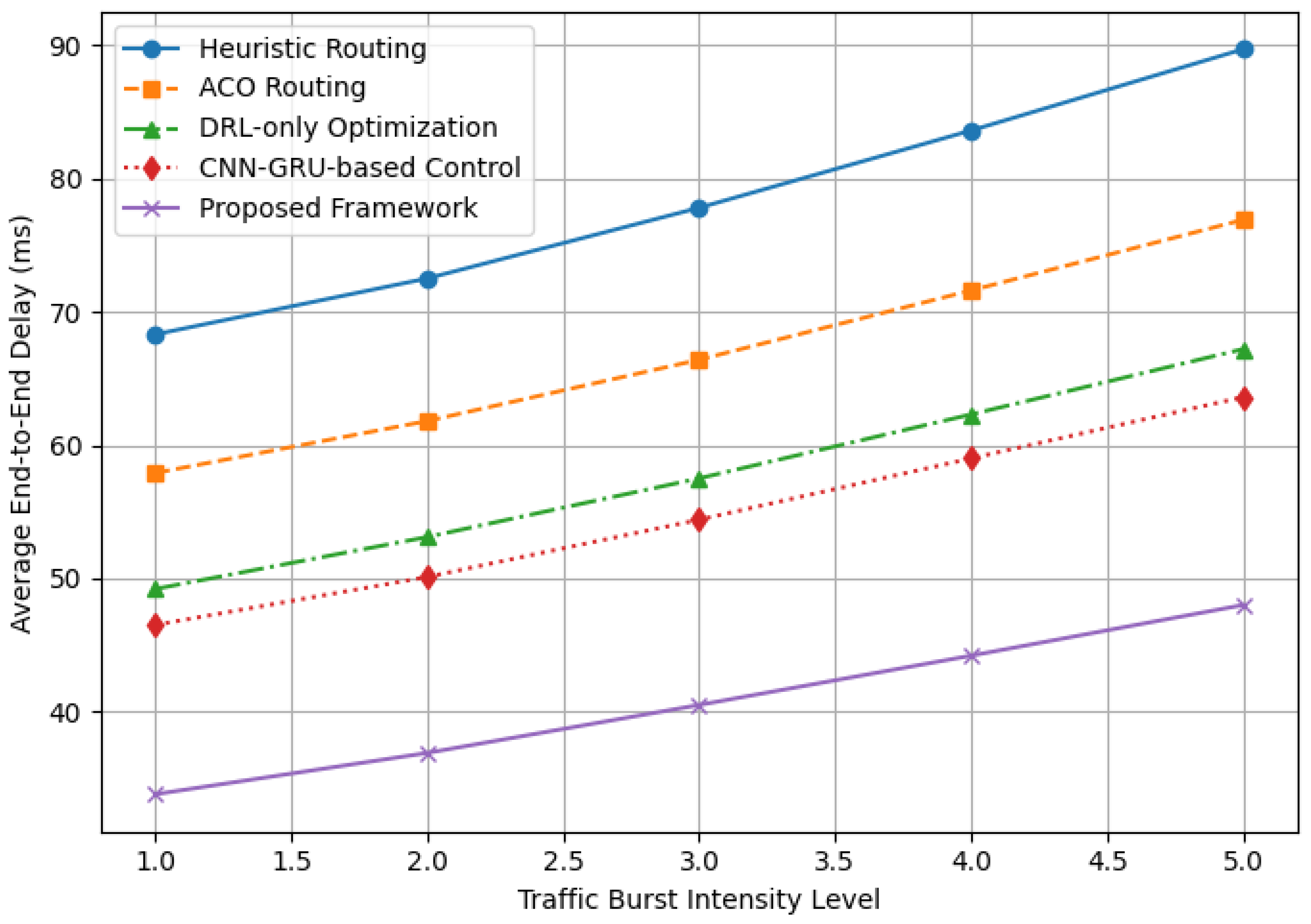 Preprints 234647 g004