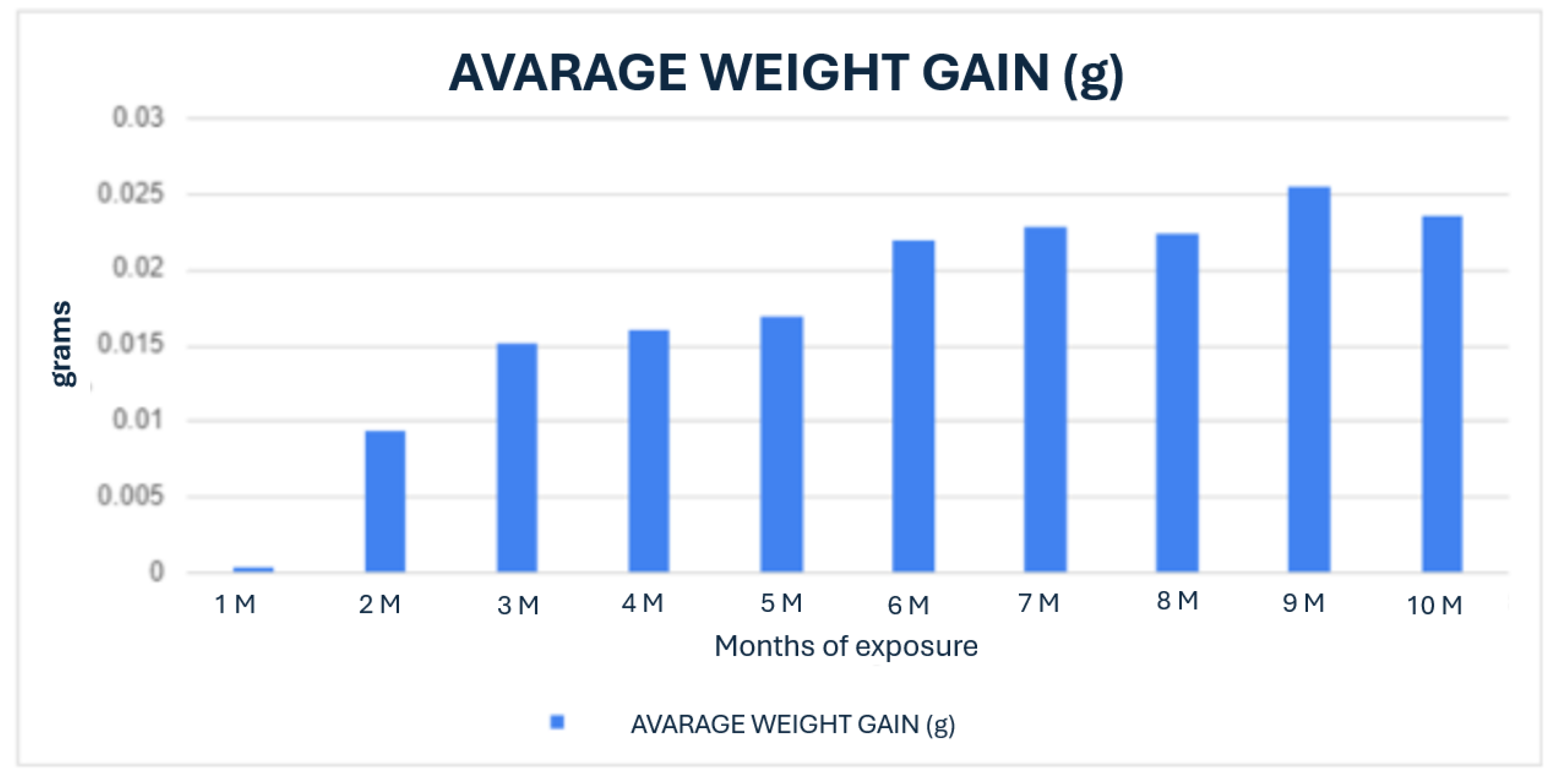 Preprints 161691 g034