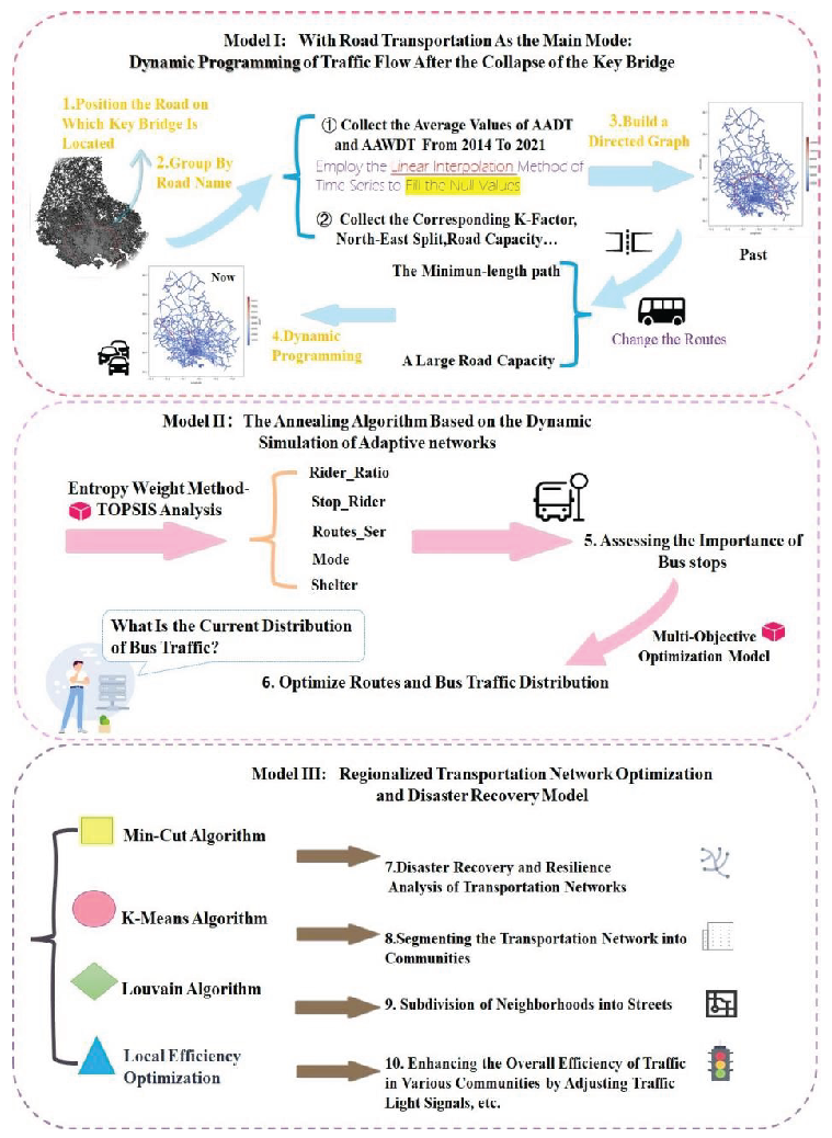 Preprints 159756 g001