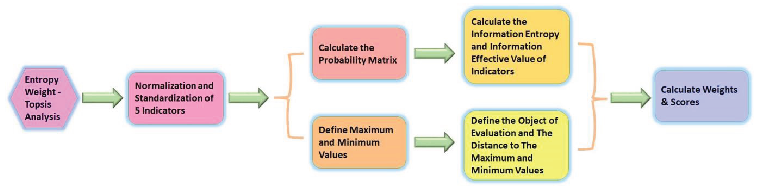 Preprints 159756 g002