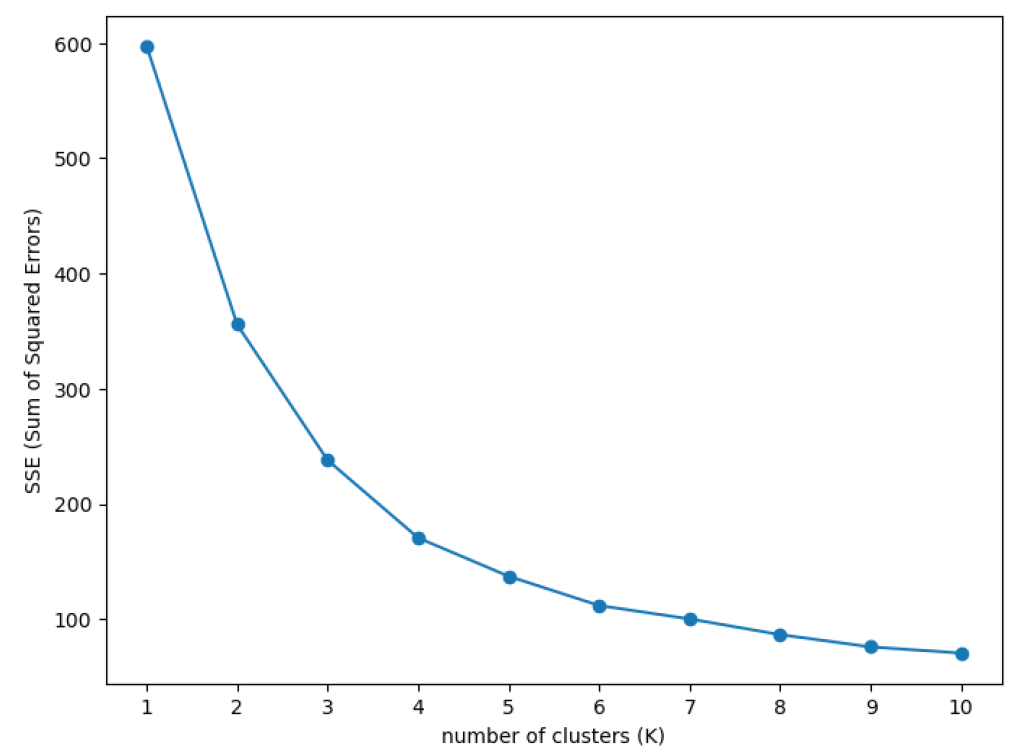 Preprints 159756 g005