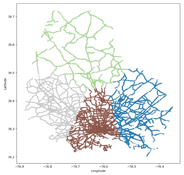 Preprints 159756 g006